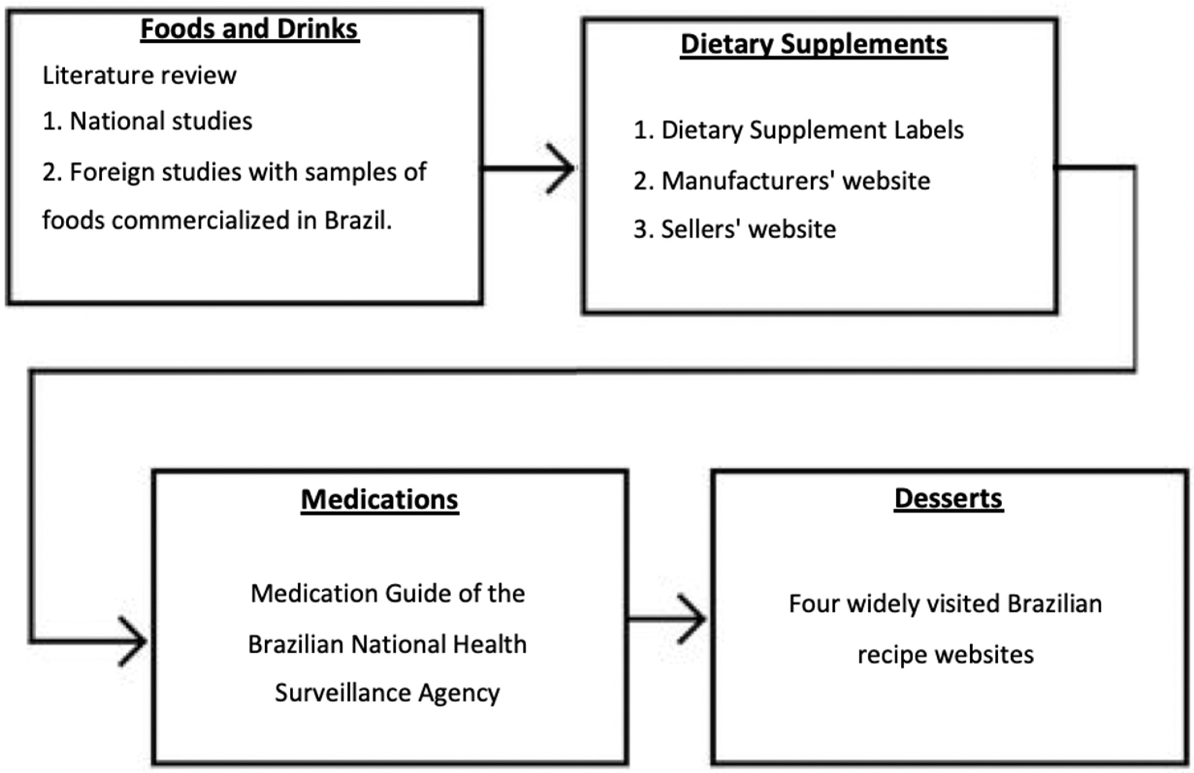 Nutrients 14 04417 g001 Nutrients 14 04417 g001