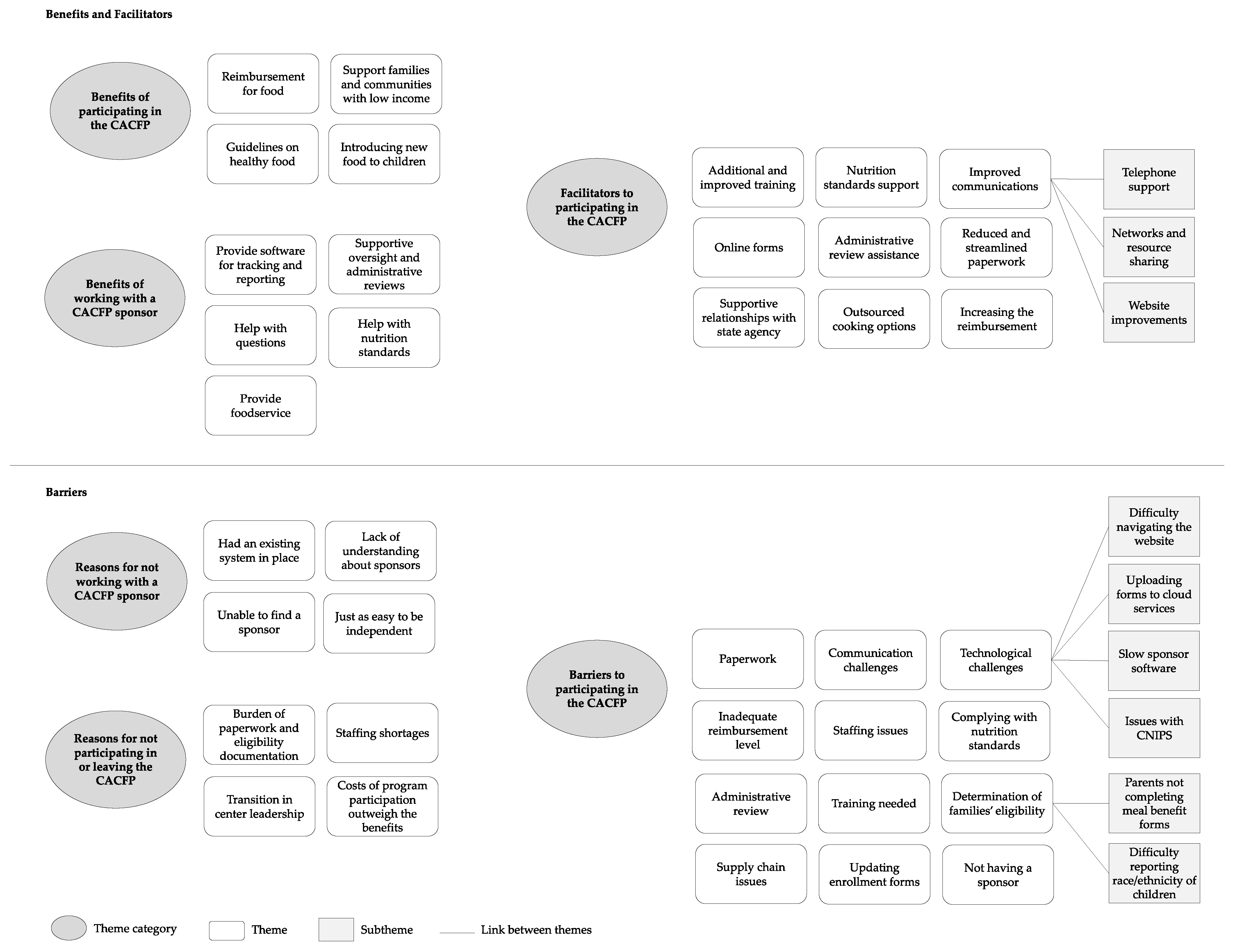Nutrients 14 04449 g001 Nutrients 14 04449 g001