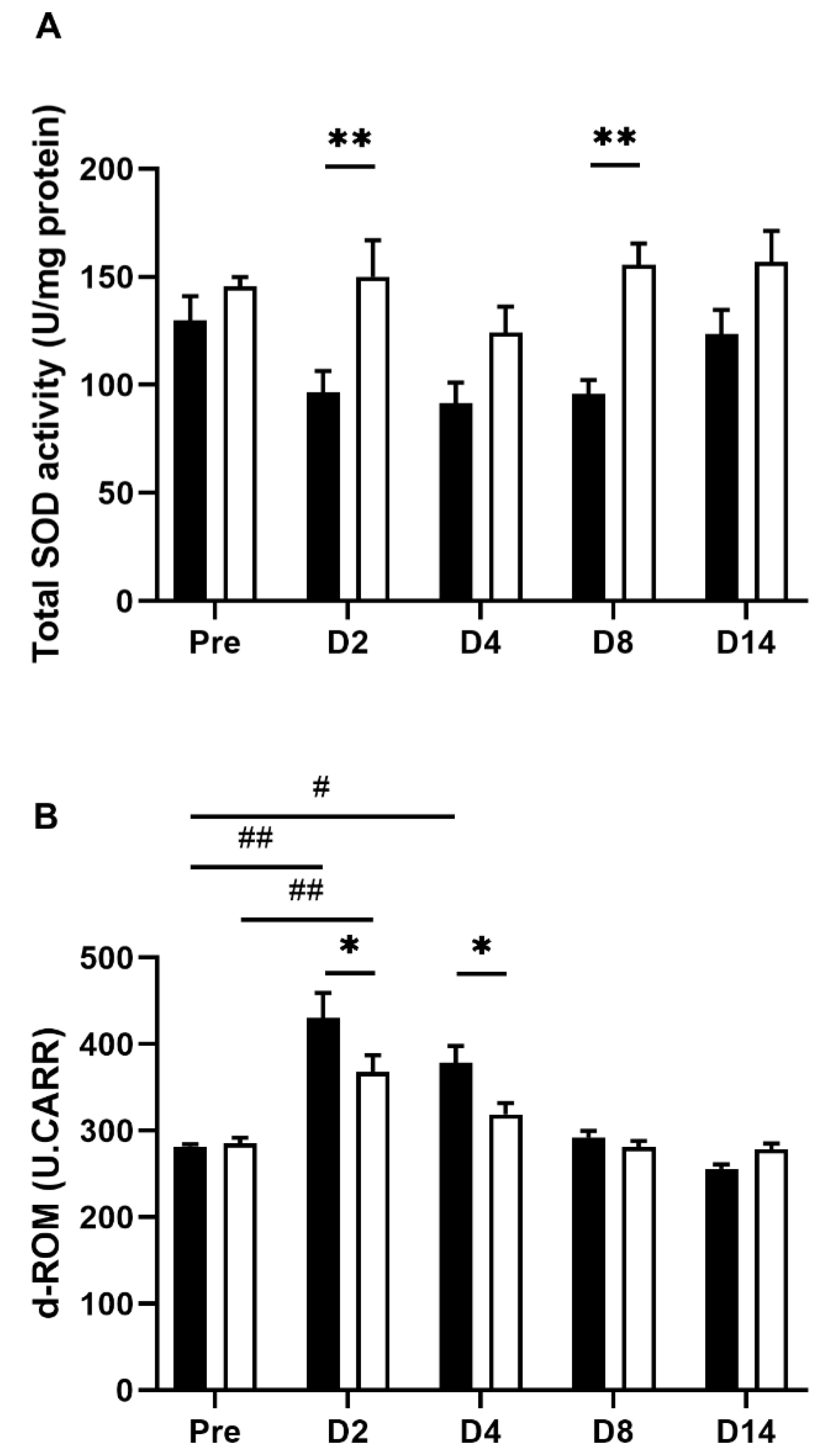 Nutrients 14 04451 g005 Nutrients 14 04451 g005