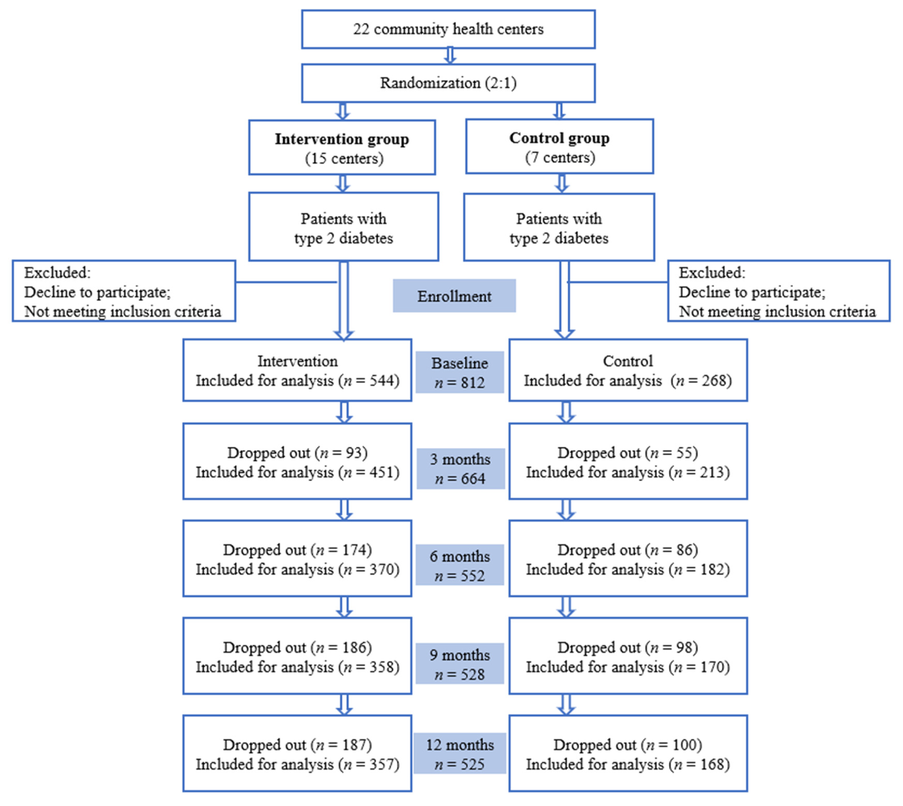 Nutrients 14 04453 g001 Nutrients 14 04453 g001