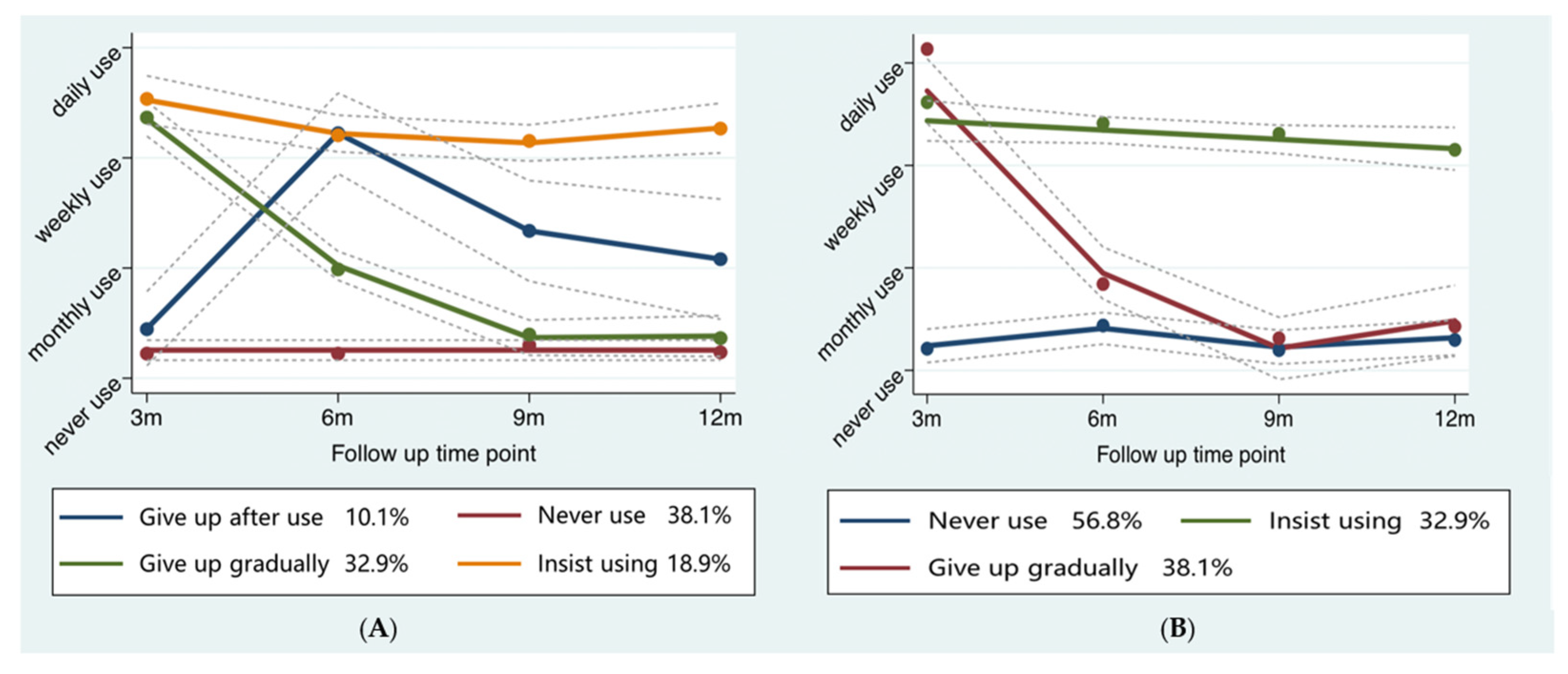 Nutrients 14 04453 g003 Nutrients 14 04453 g003