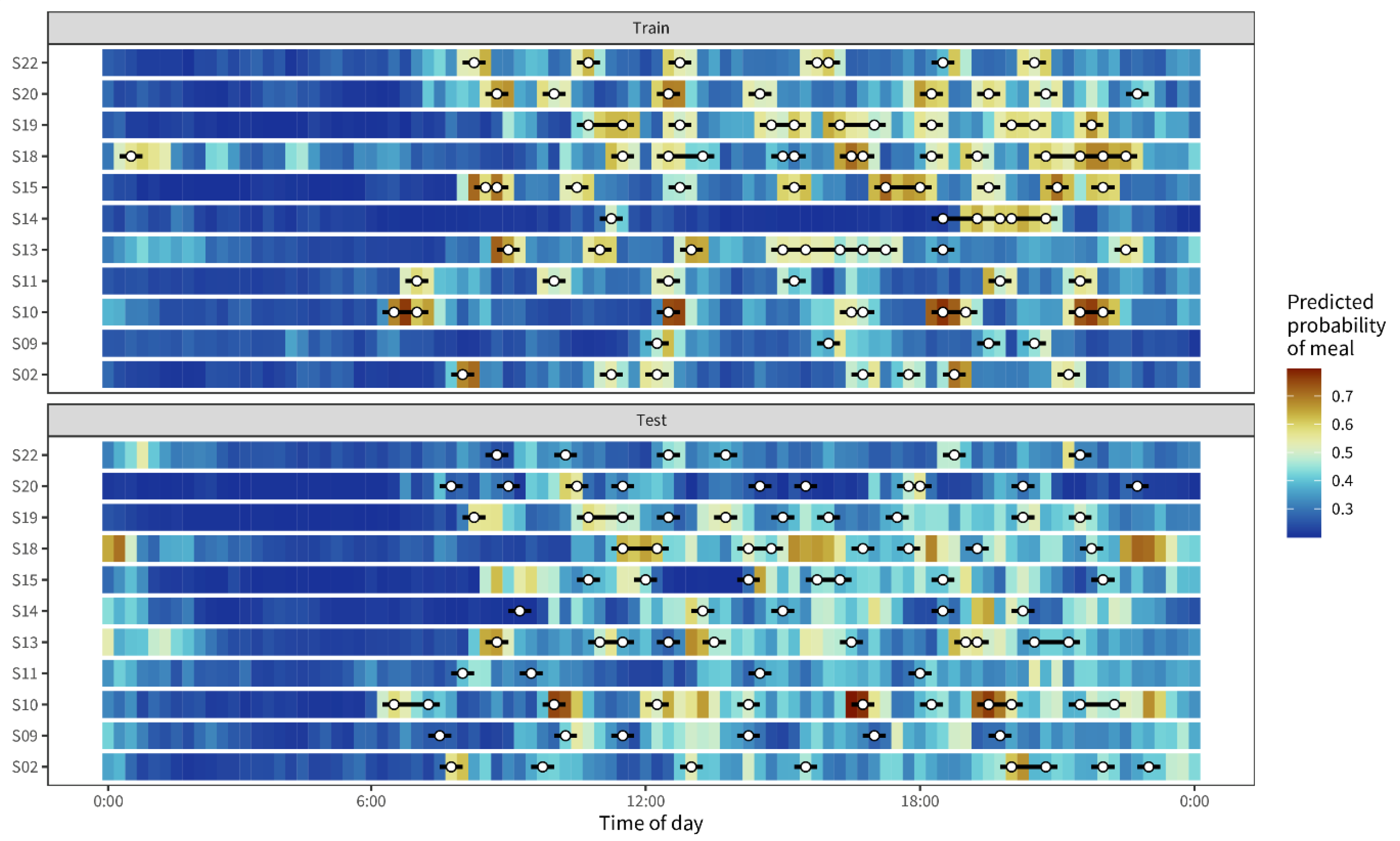 Nutrients 14 04465 g003