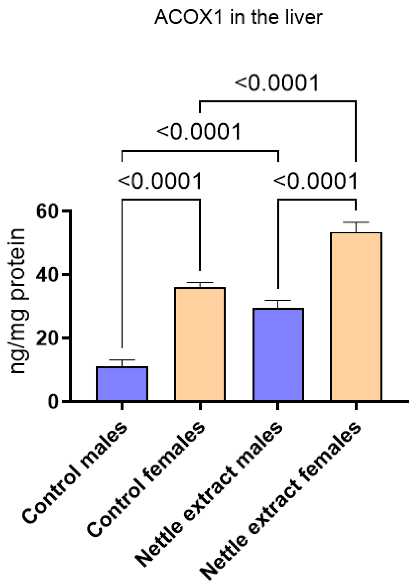 Nutrients 14 04469 g002 Nutrients 14 04469 g002