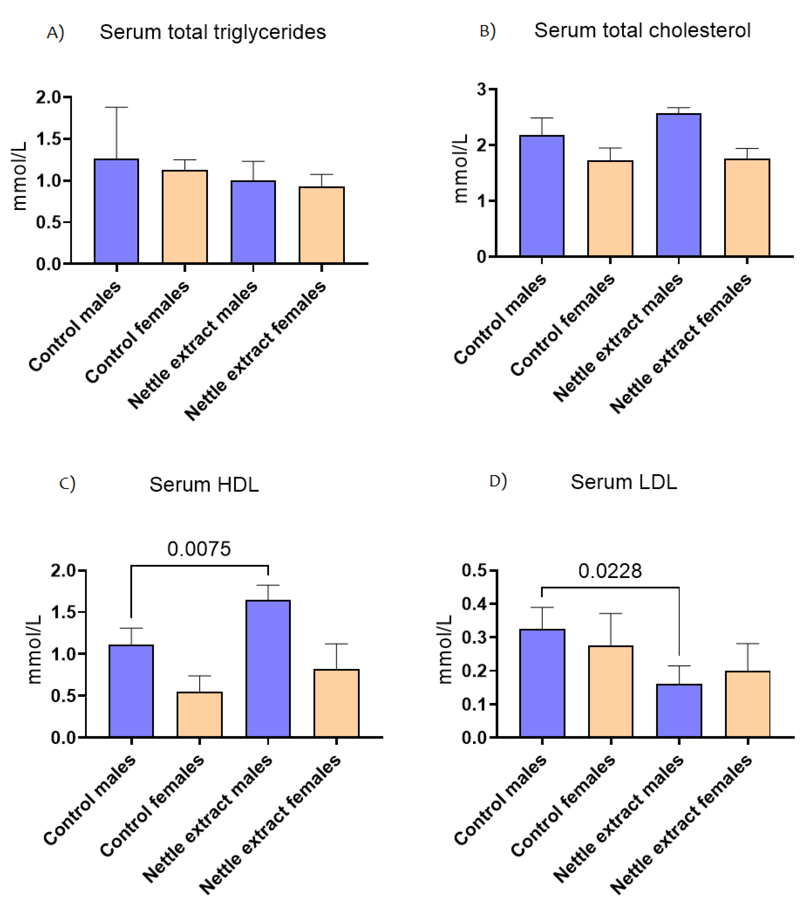 Nutrients 14 04469 g004 Nutrients 14 04469 g004