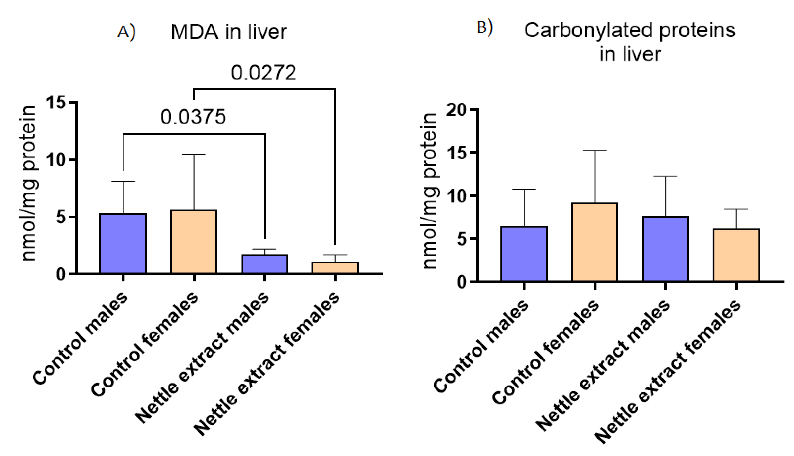Nutrients 14 04469 g005 Nutrients 14 04469 g005