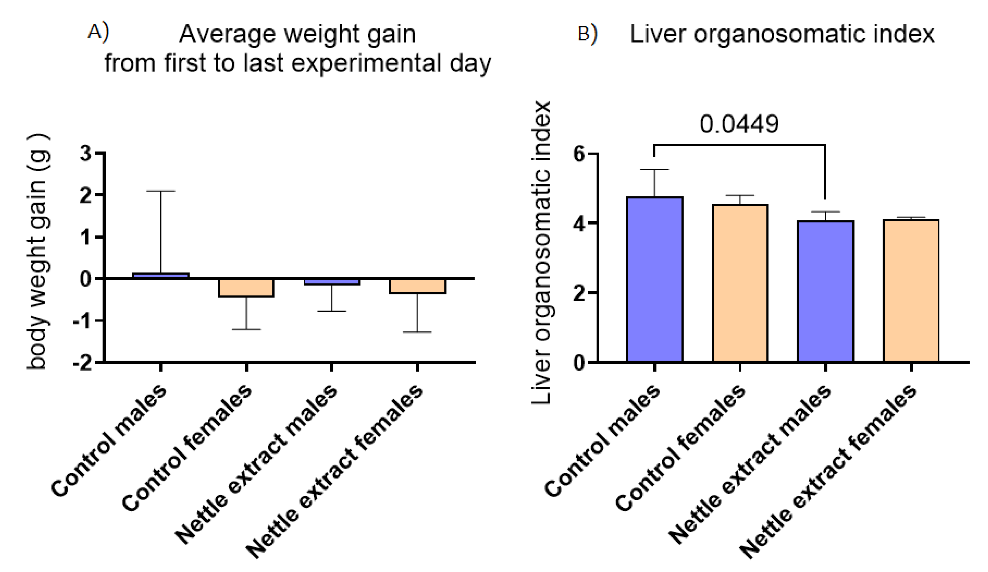 Nutrients 14 04469 g006 Nutrients 14 04469 g006