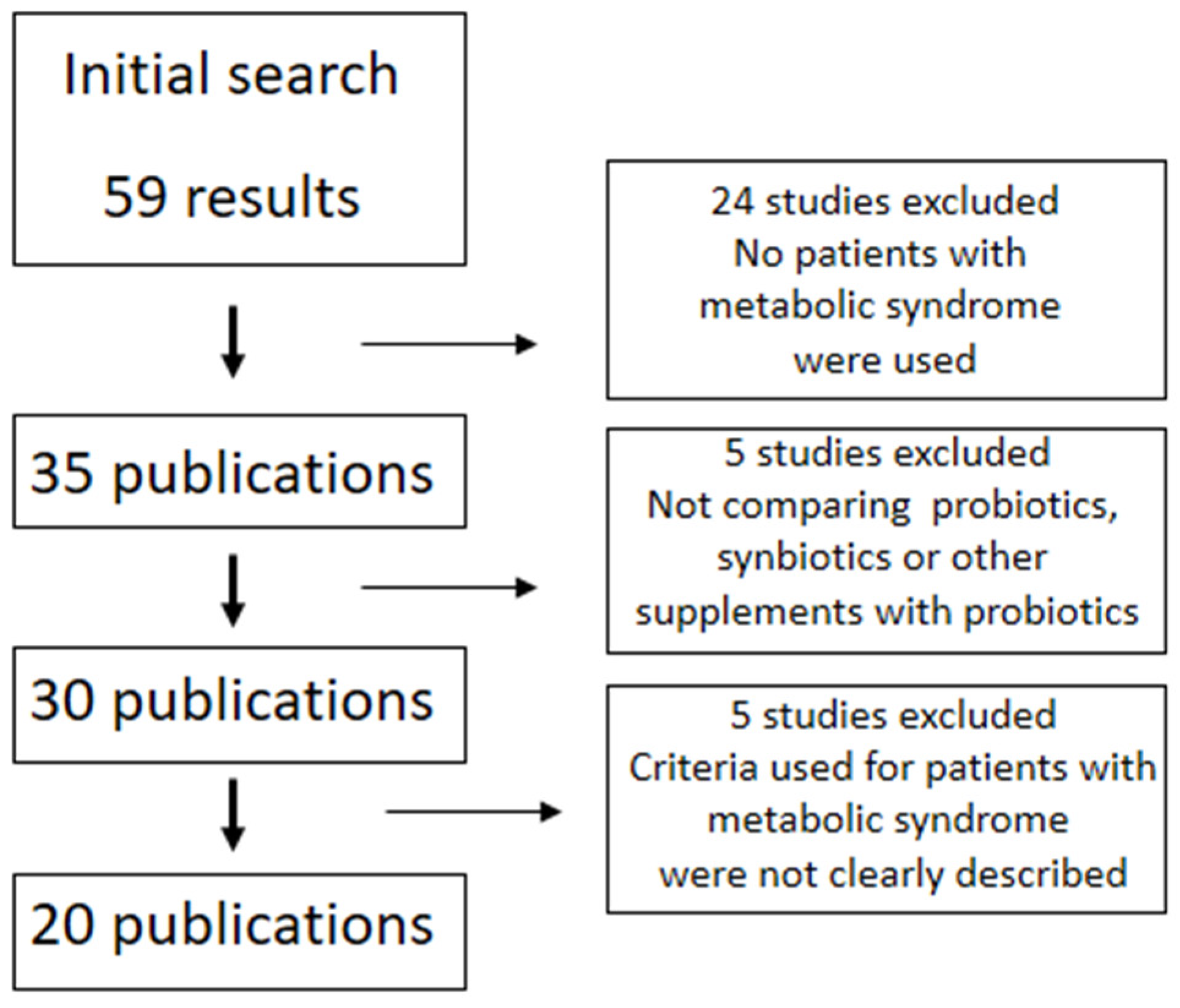 Nutrients 14 04490 g002