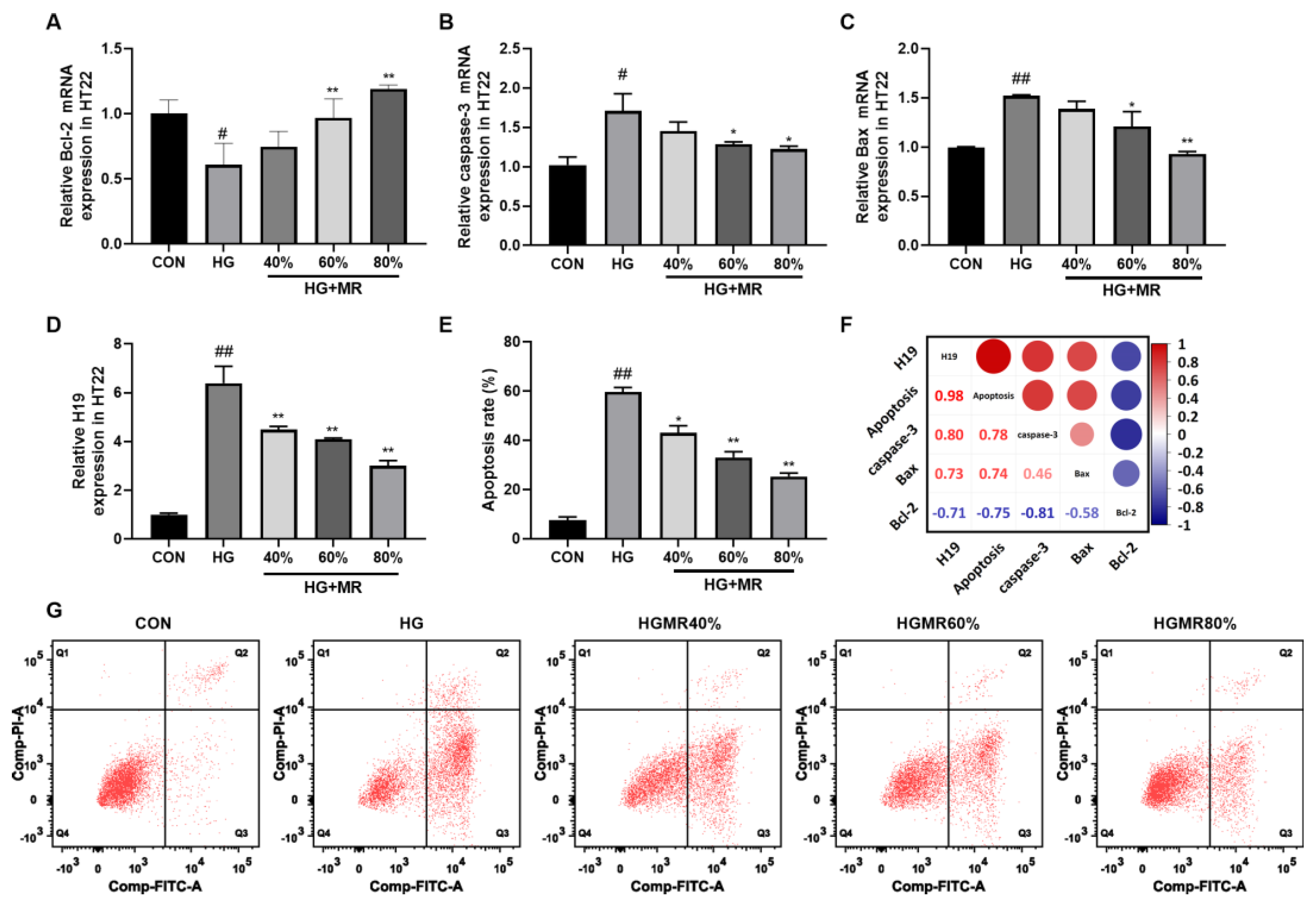 Nutrients 14 04503 g007