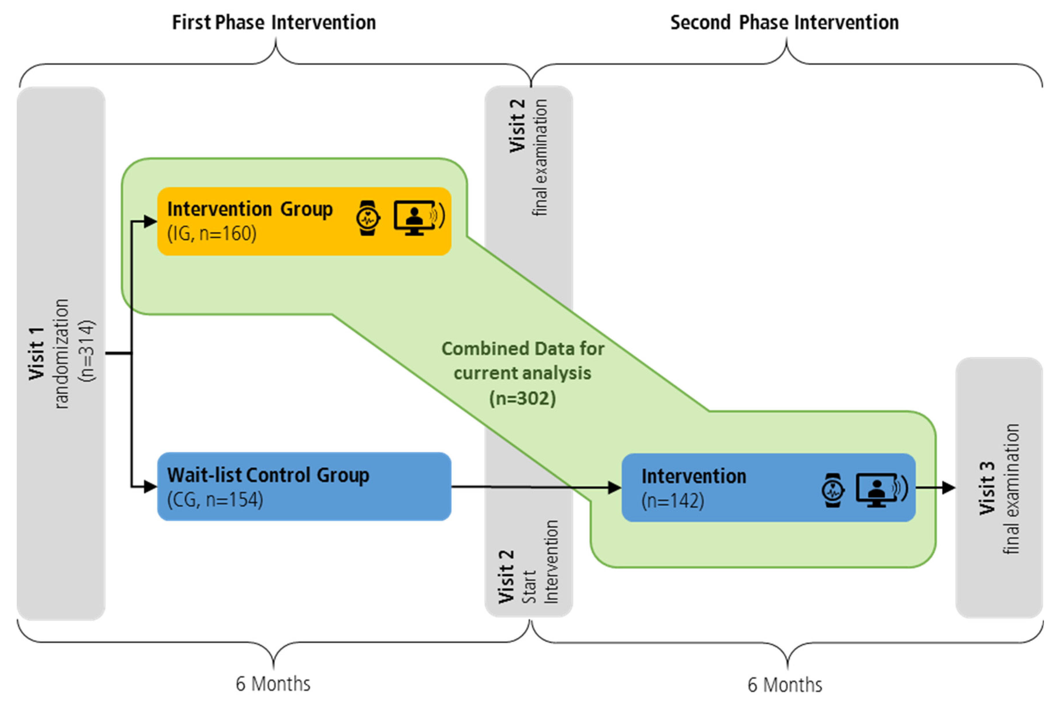 Nutrients 14 04560 g001 Nutrients 14 04560 g001