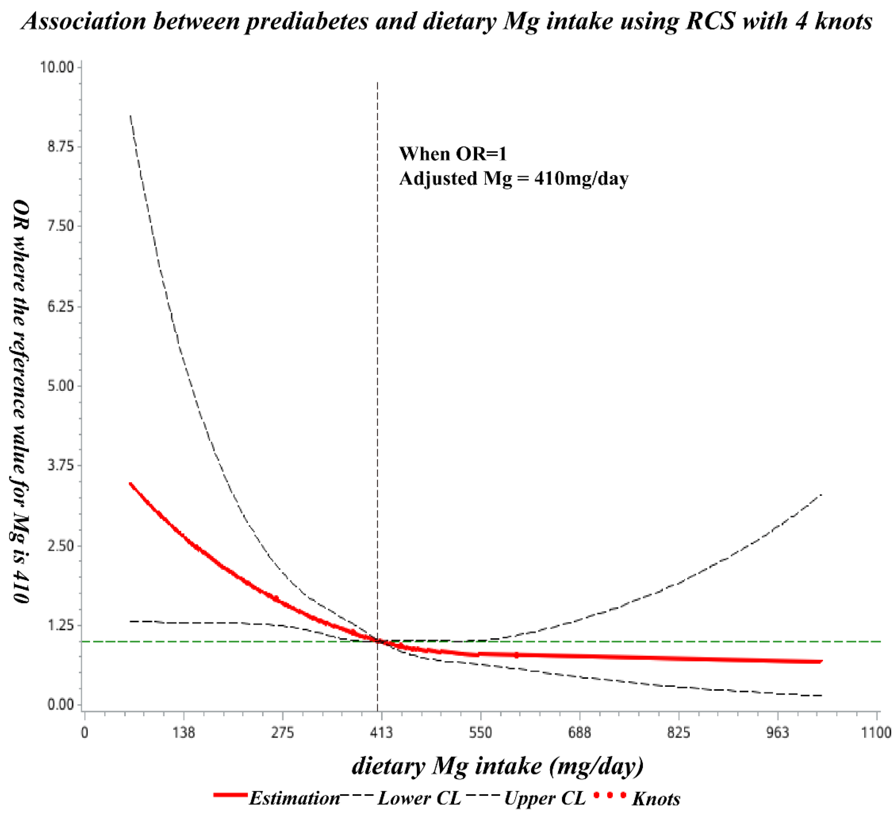 Nutrients 14 04580 g002 Nutrients 14 04580 g002