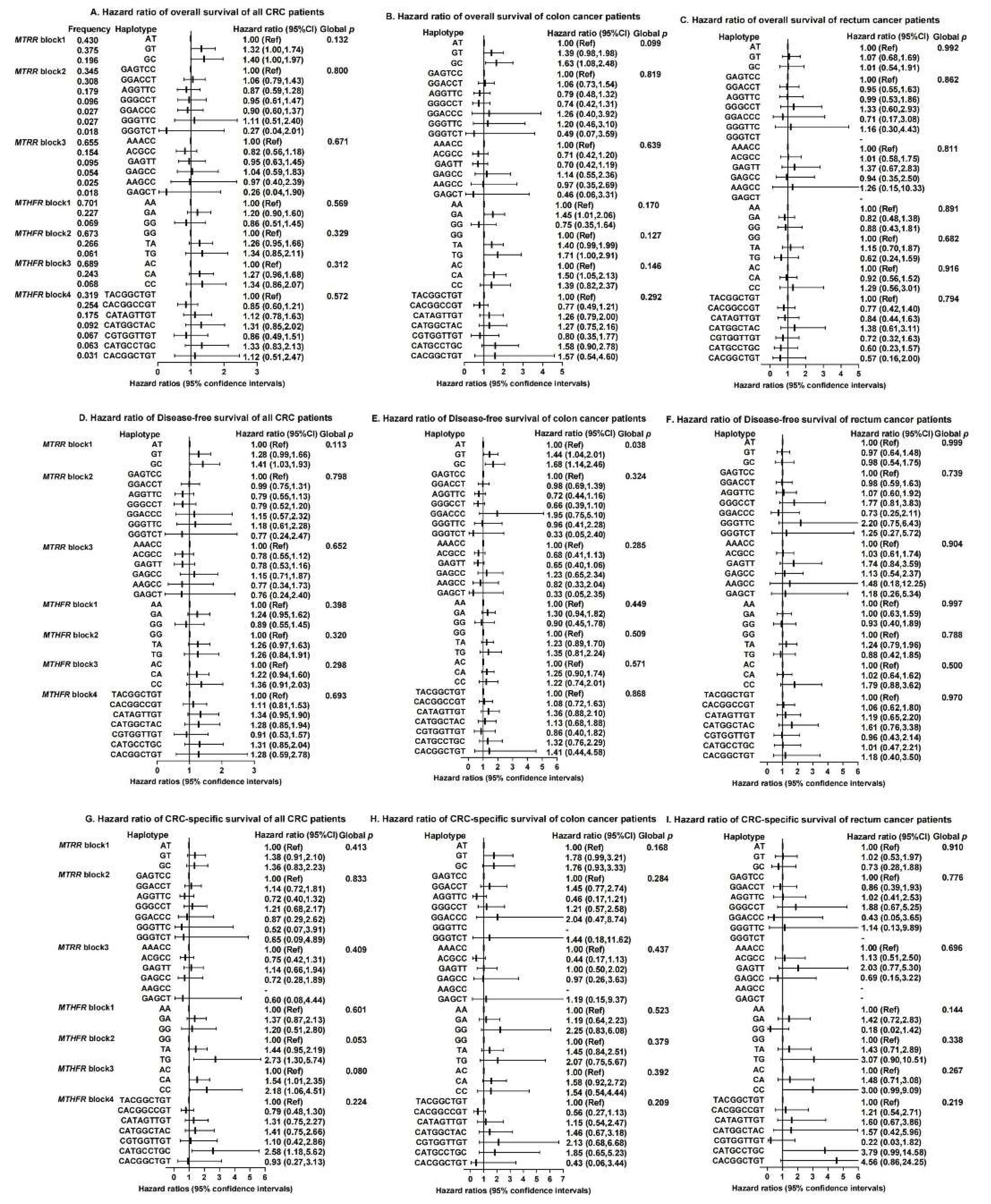 Nutrients 14 04594 g002 Nutrients 14 04594 g002
