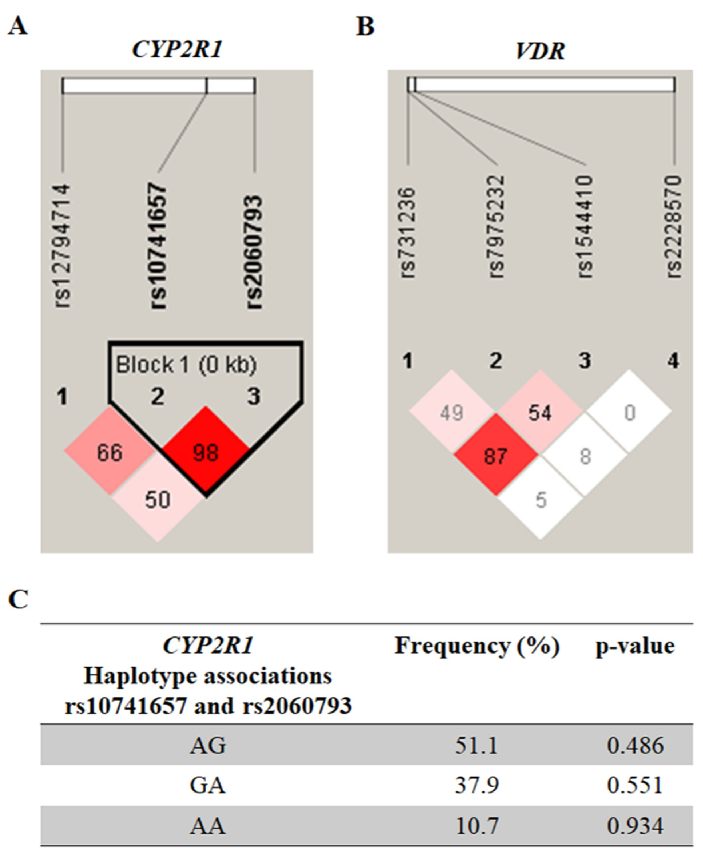 Nutrients 14 04612 g001 Nutrients 14 04612 g001