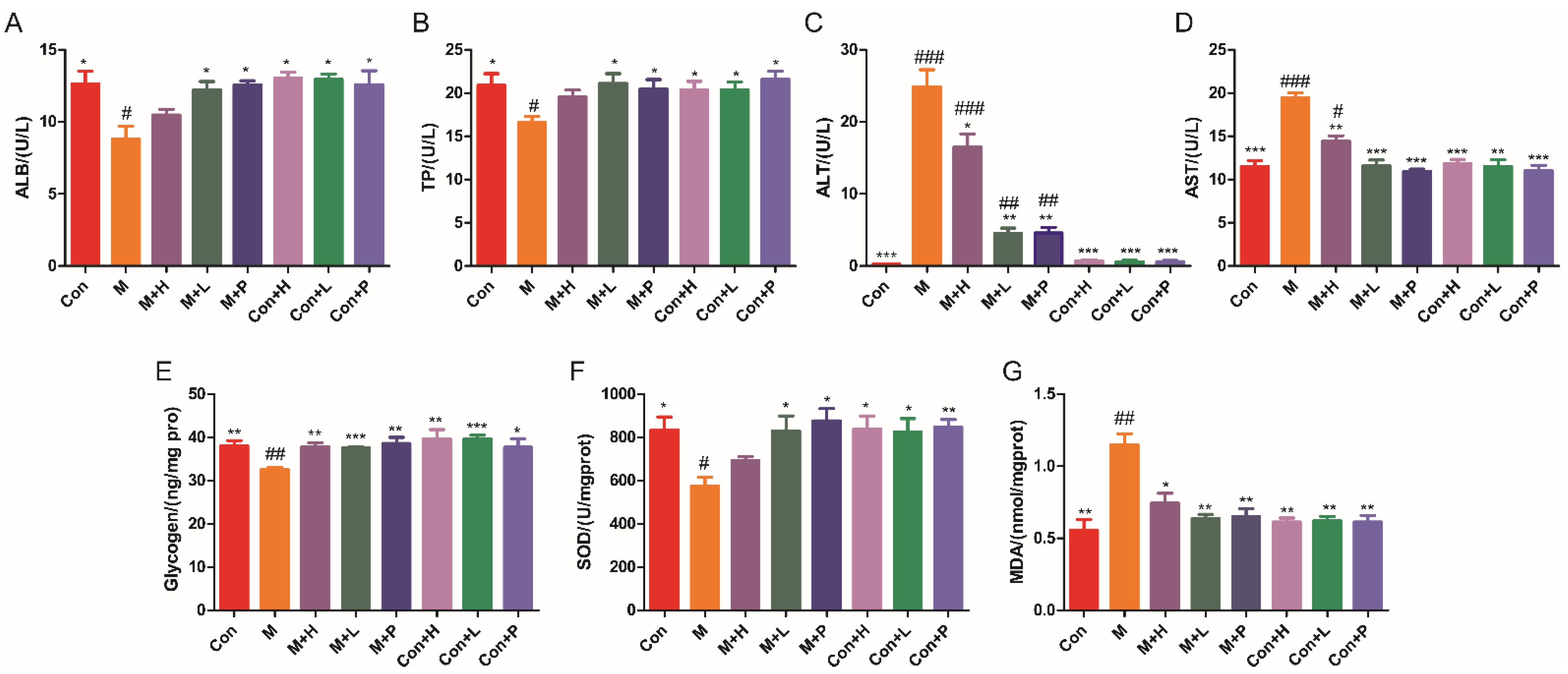 Nutrients 14 04620 g003 Nutrients 14 04620 g003
