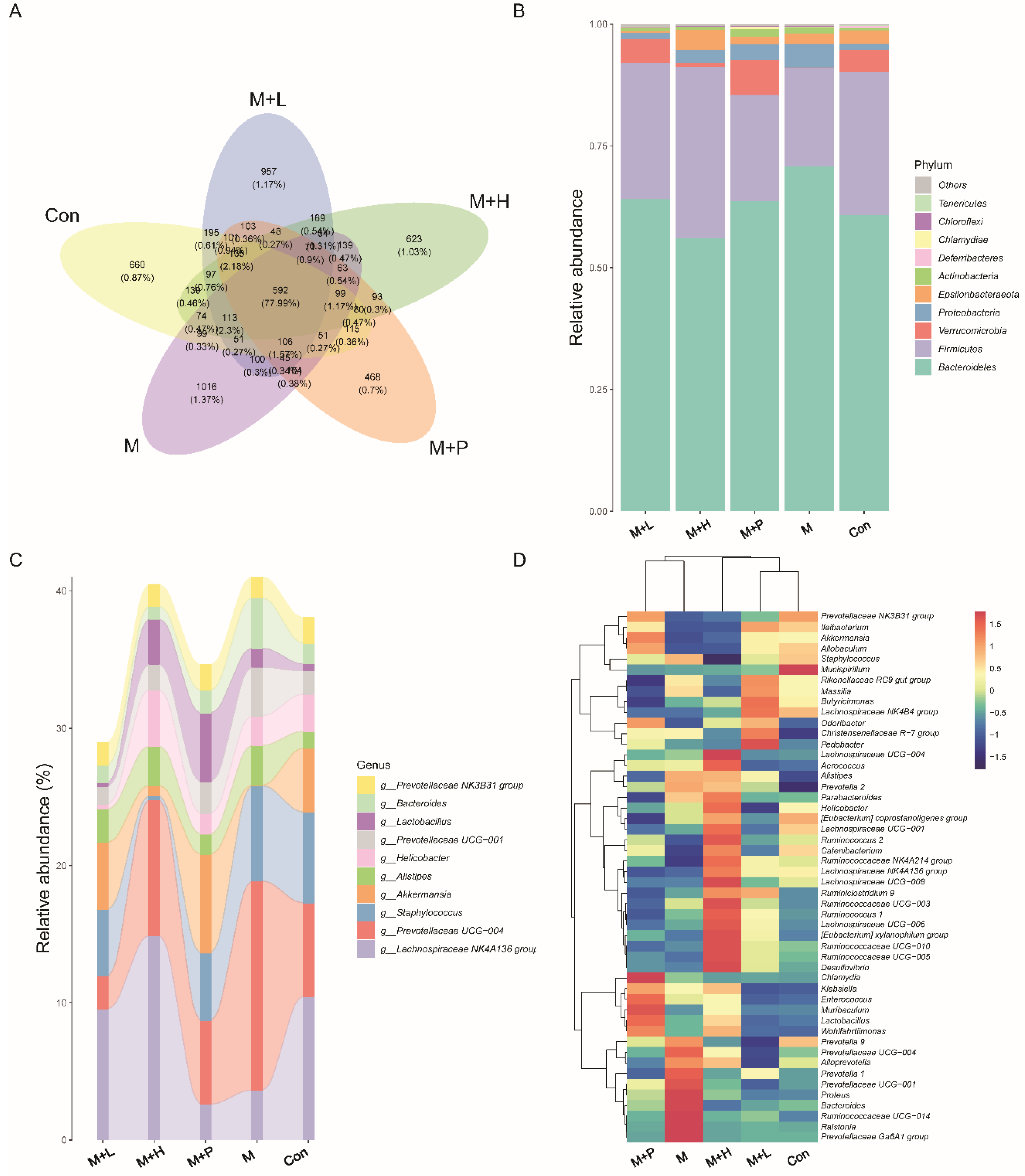 Nutrients 14 04620 g008 Nutrients 14 04620 g008