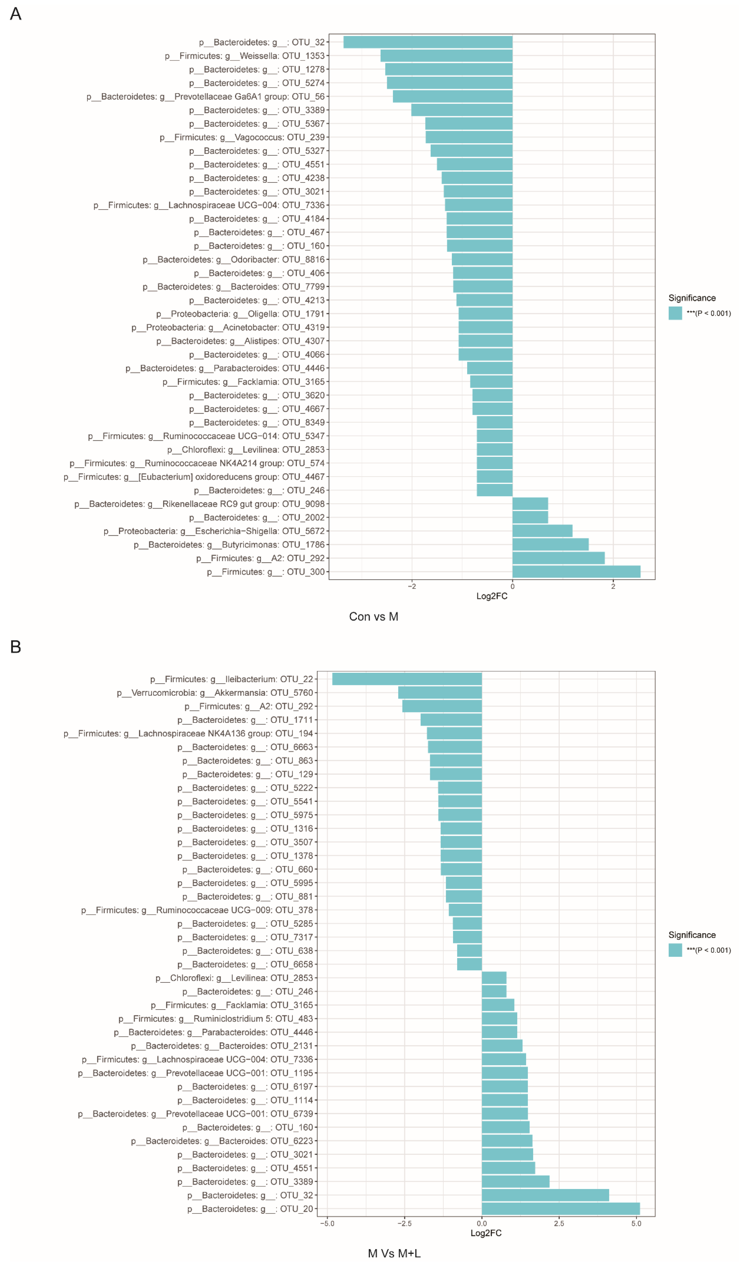 Nutrients 14 04620 g010 Nutrients 14 04620 g010
