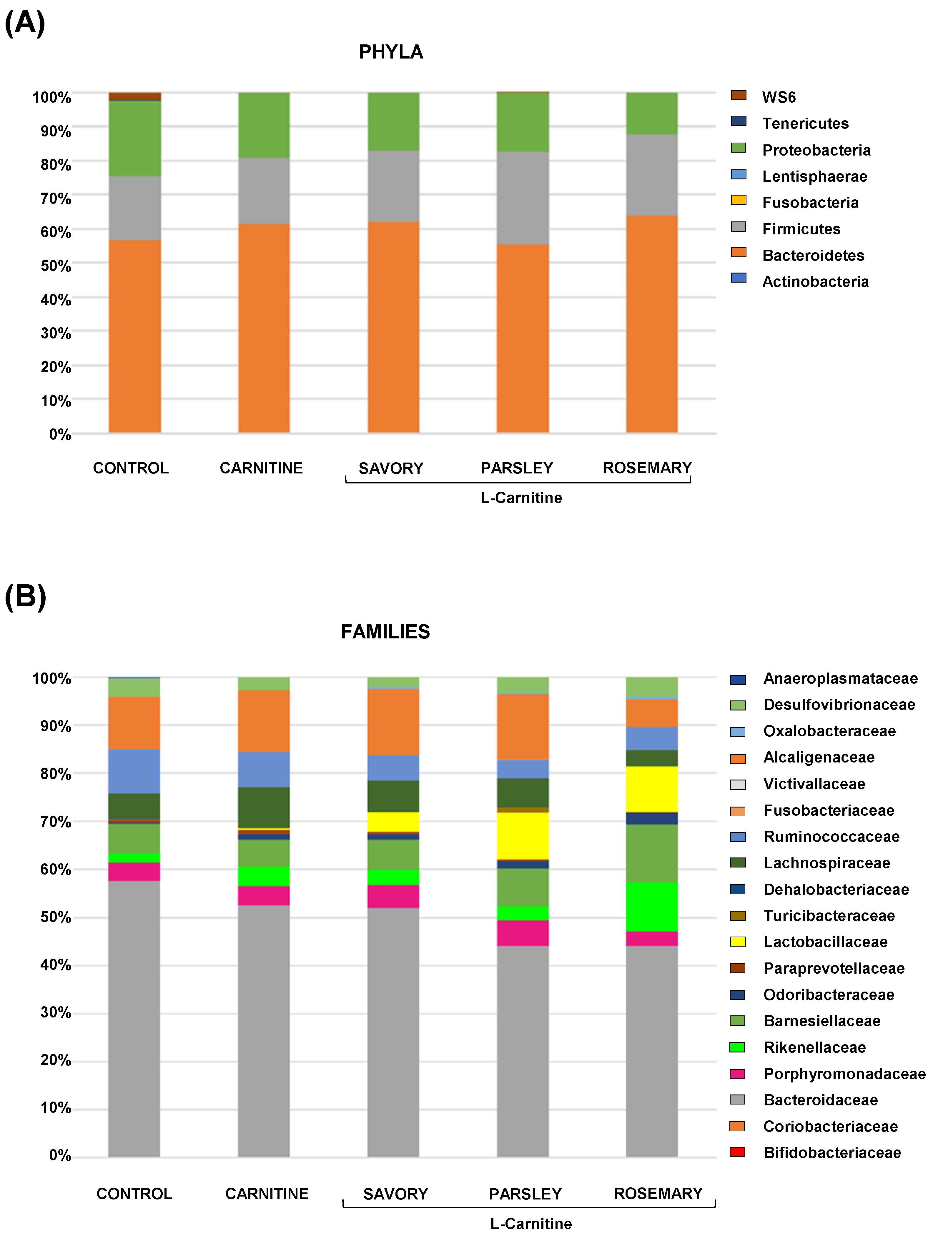 Nutrients 14 04650 g002 Nutrients 14 04650 g002