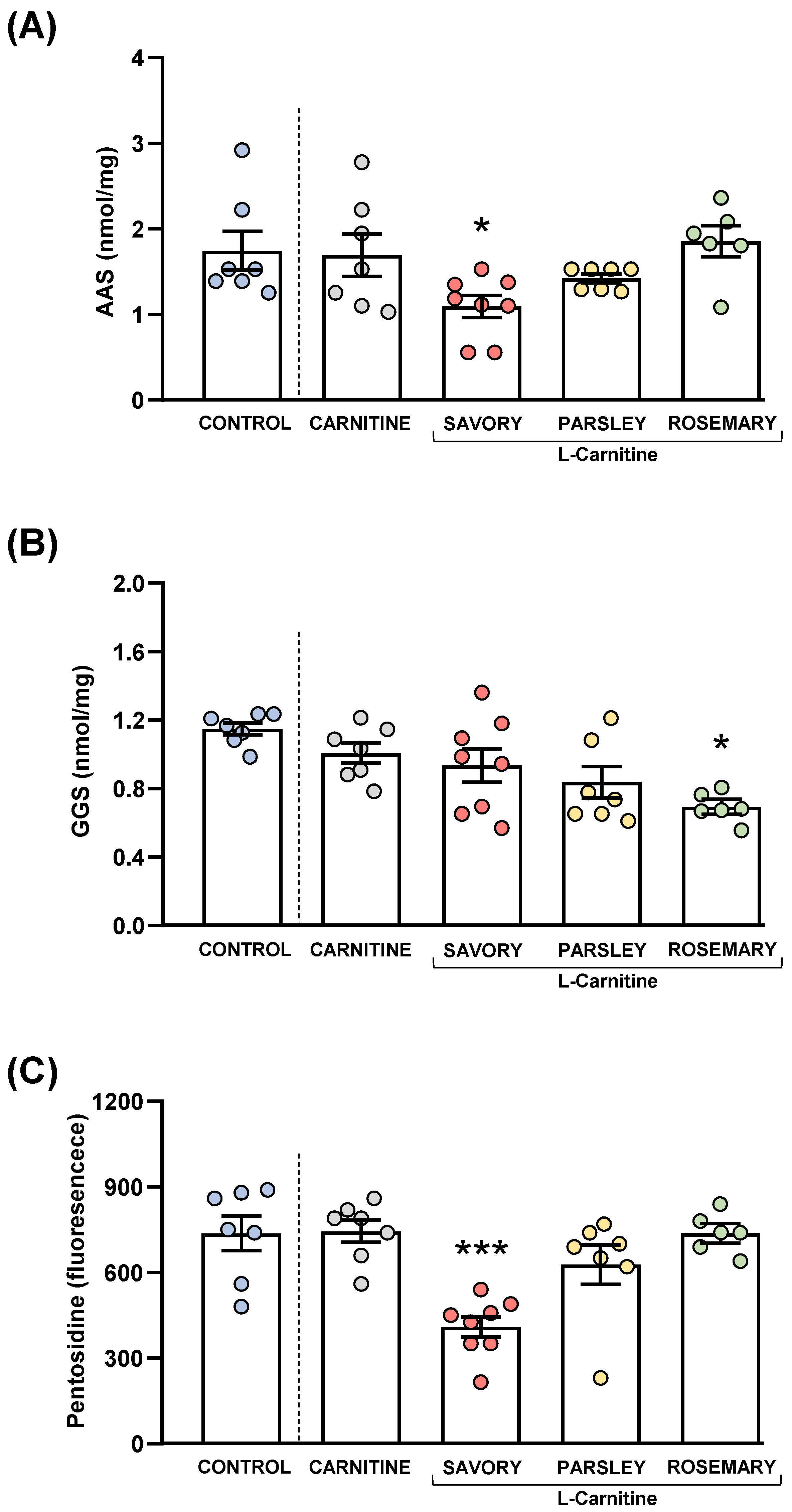 Nutrients 14 04650 g008 Nutrients 14 04650 g008