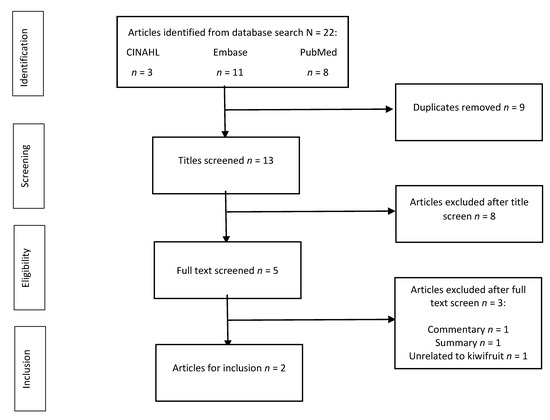 Nutrients, Free Full-Text