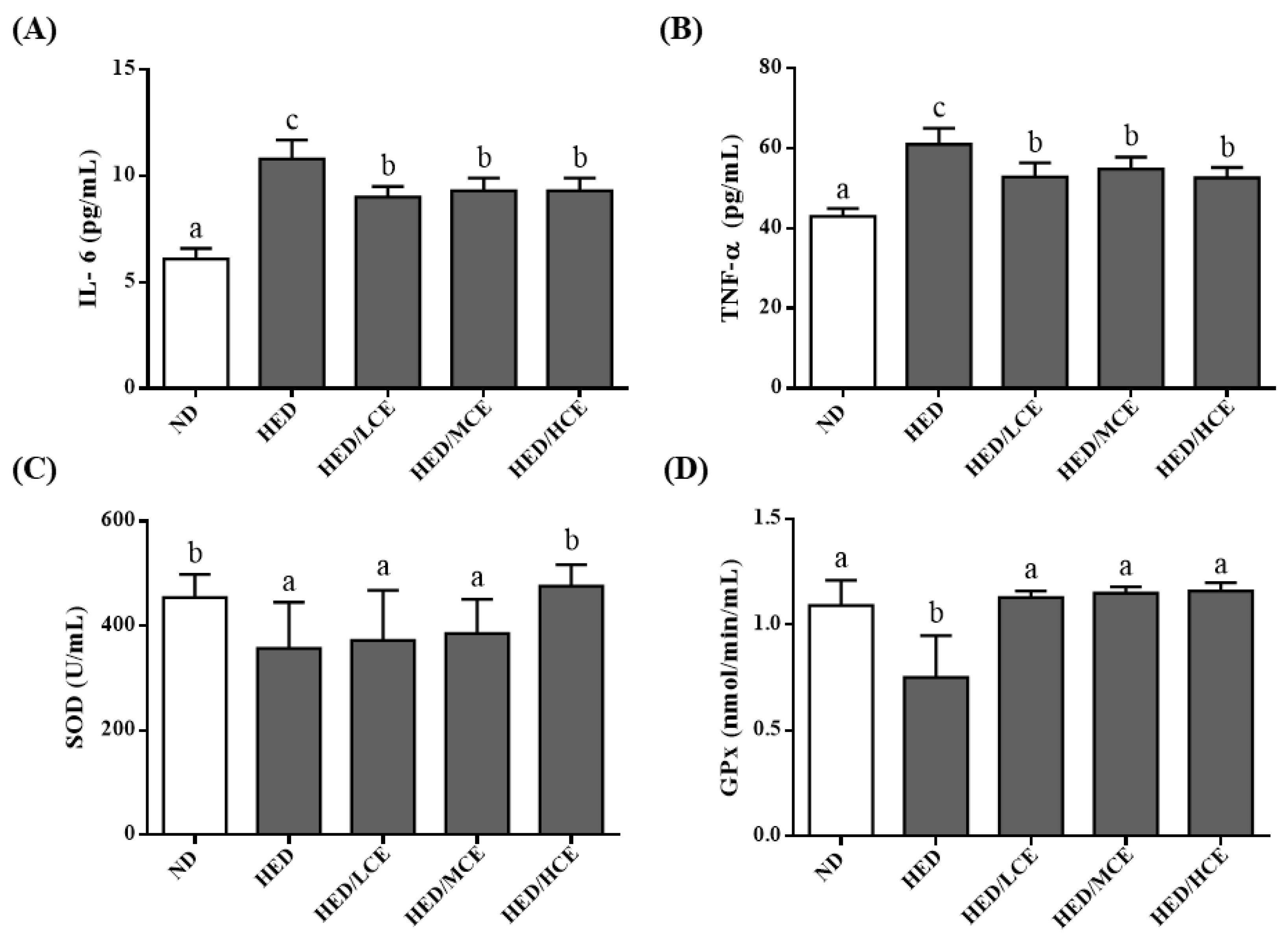 Nutrients 14 04665 g003 Nutrients 14 04665 g003