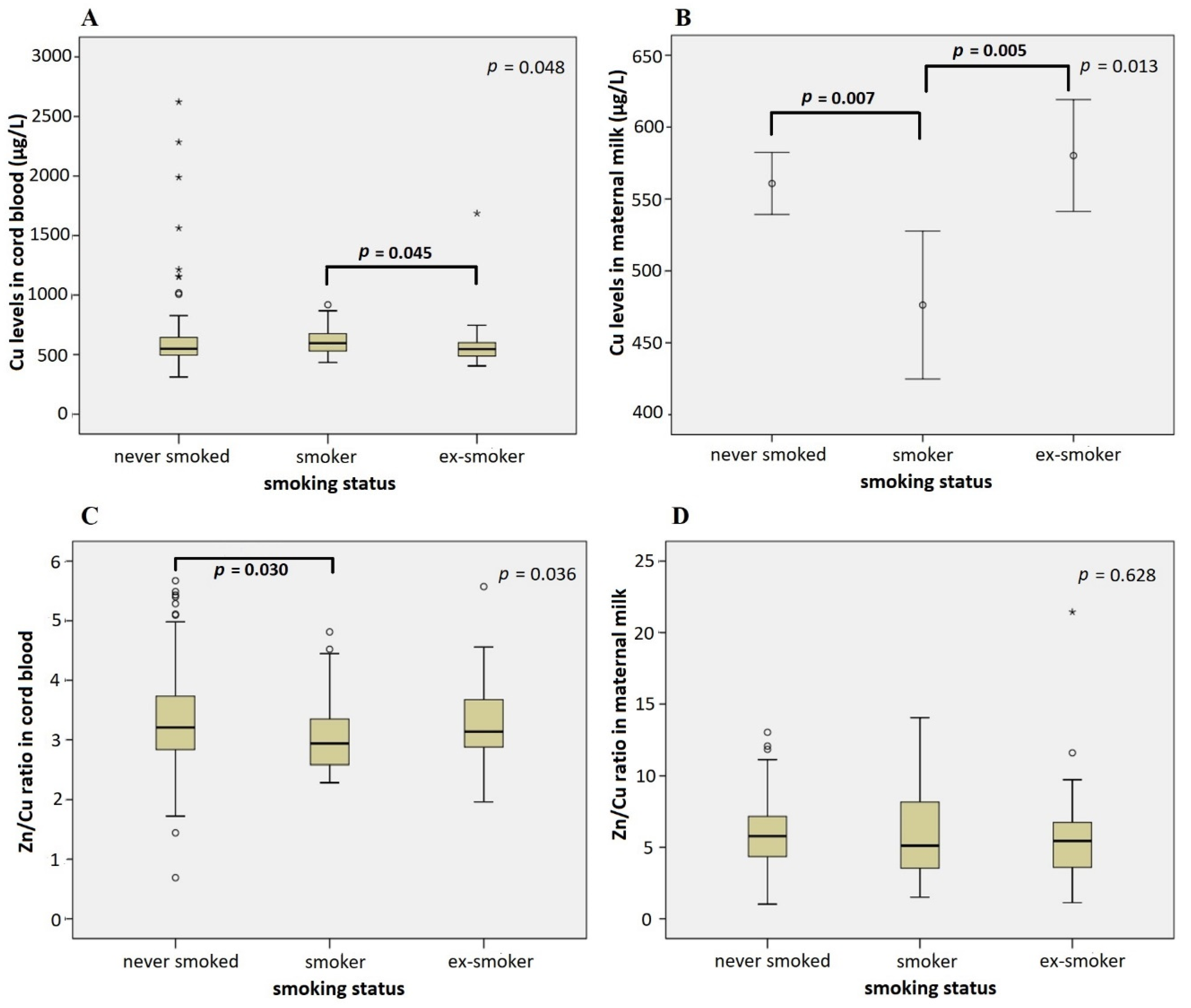 Nutrients 14 04667 g002