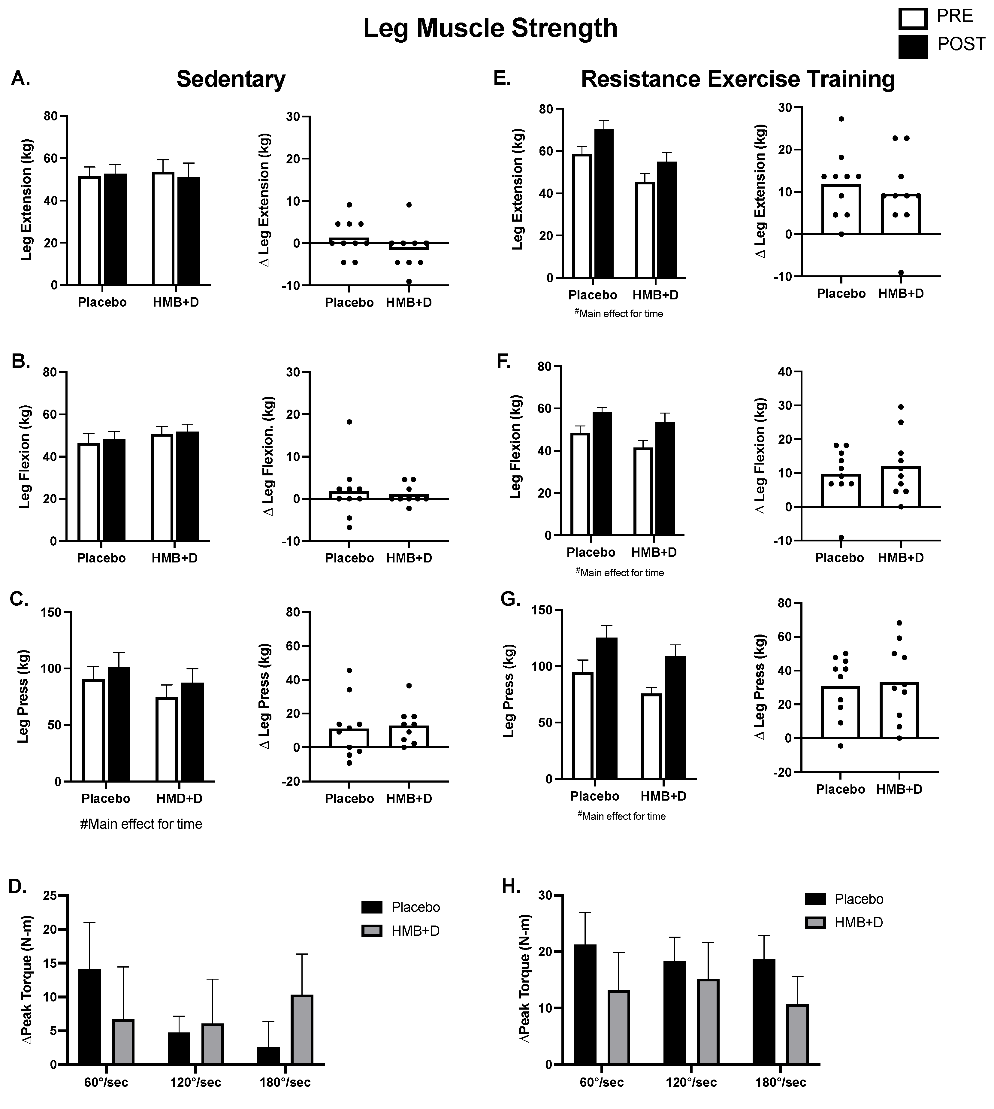 Nutrients 14 04674 g004