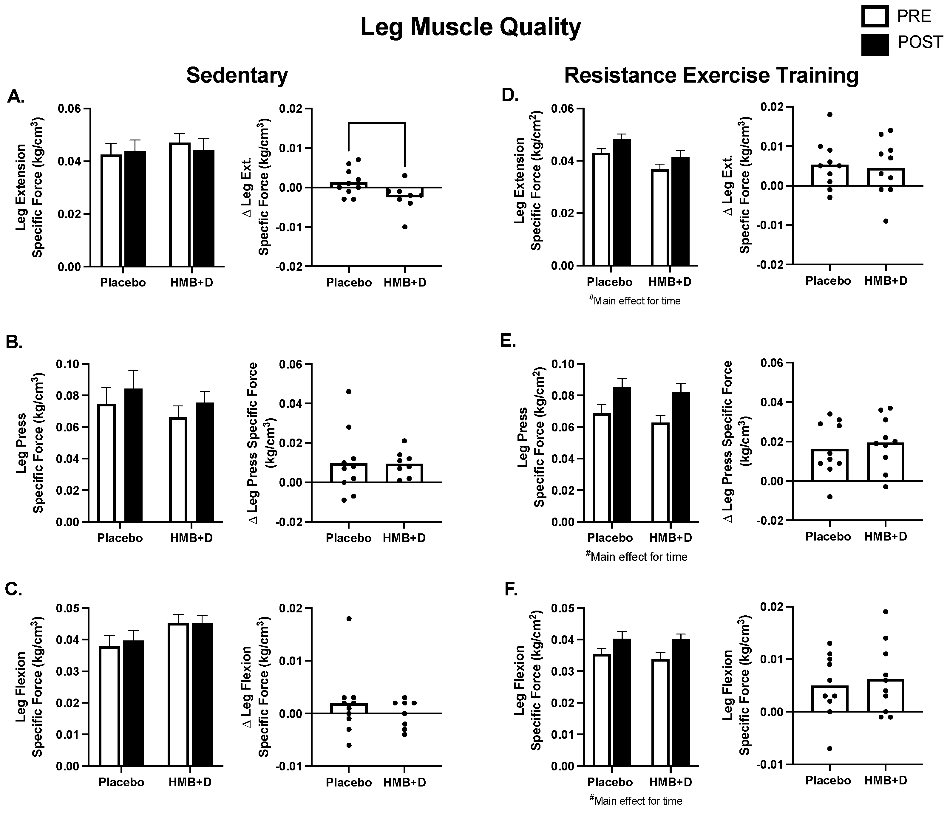 Nutrients 14 04674 g005