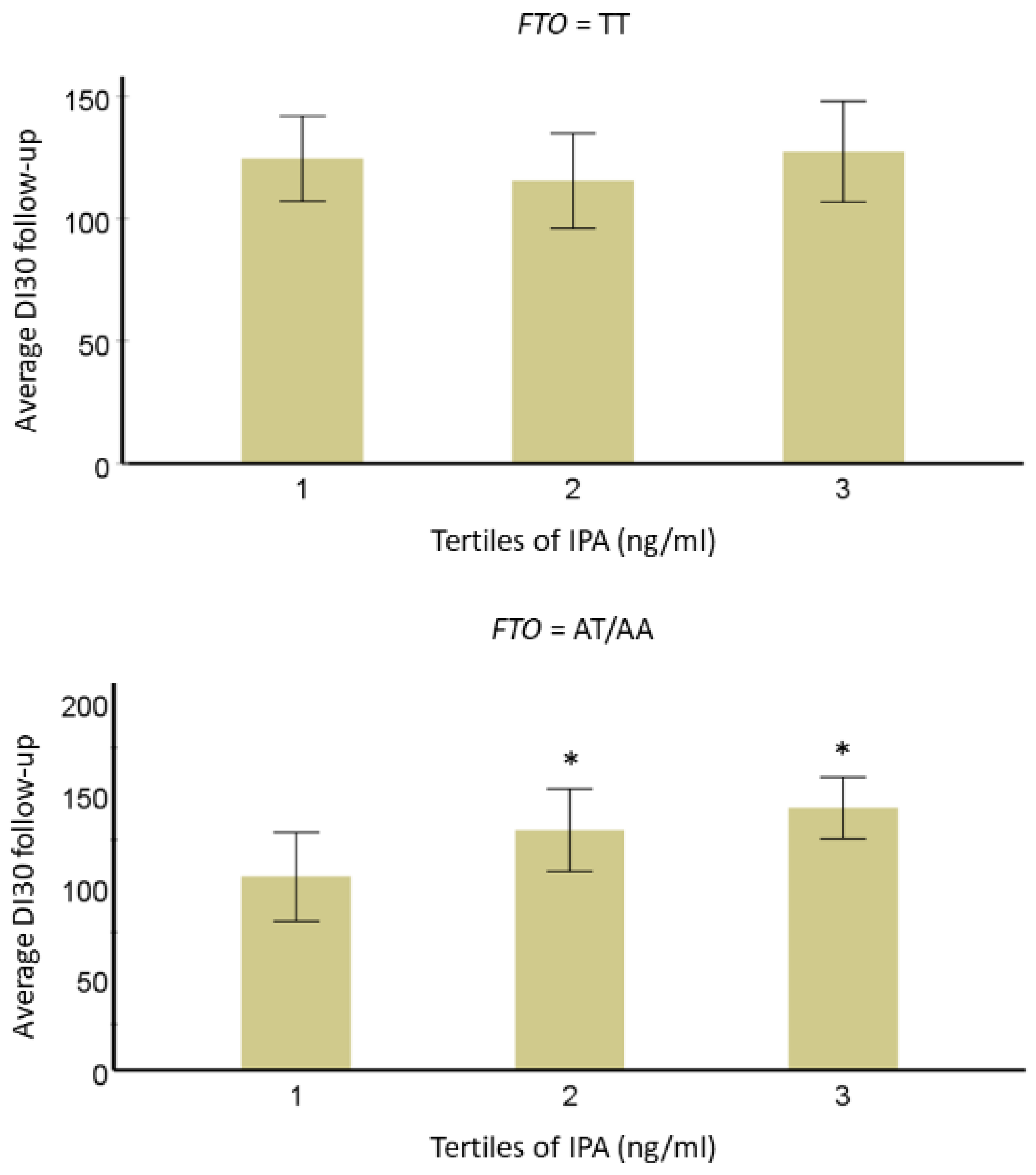 Nutrients 14 04695 g004