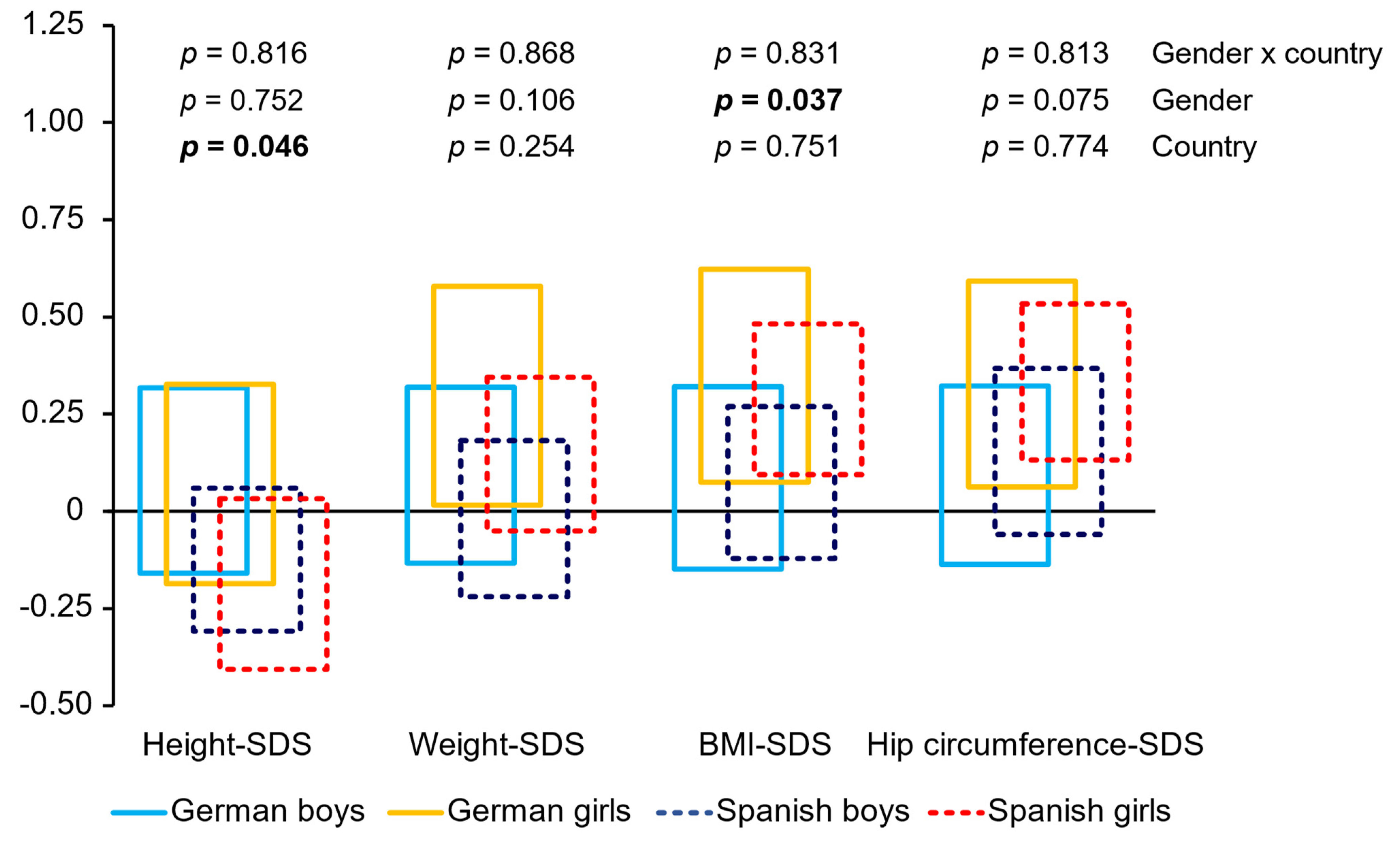 Nutrients 14 04697 g001 Nutrients 14 04697 g001