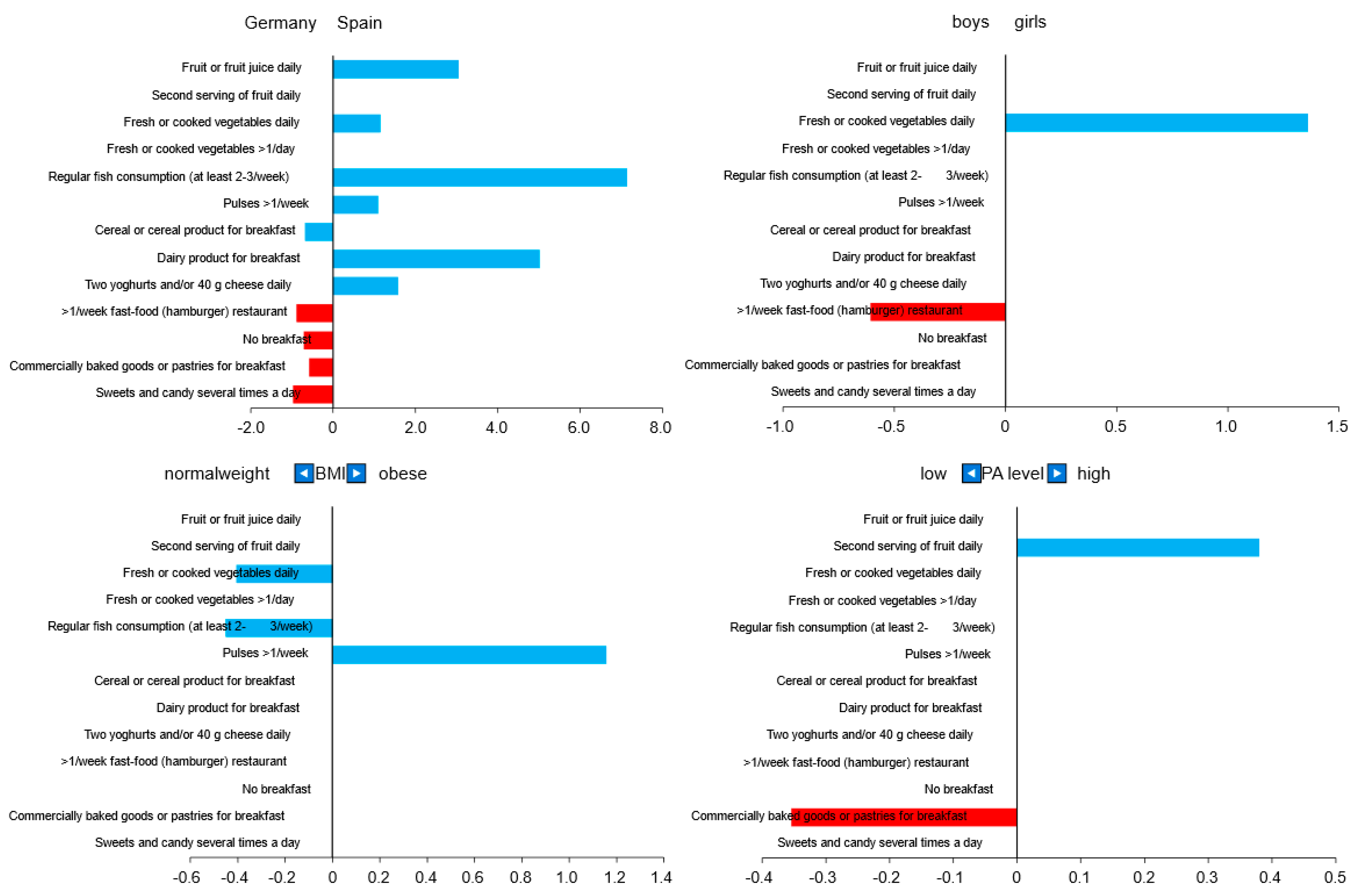 Nutrients 14 04697 g002 Nutrients 14 04697 g002