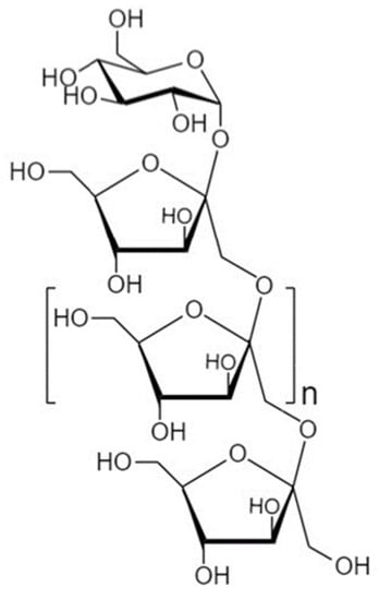 Nutrients | Free Full-Text | Direct Action of Non-Digestible ...