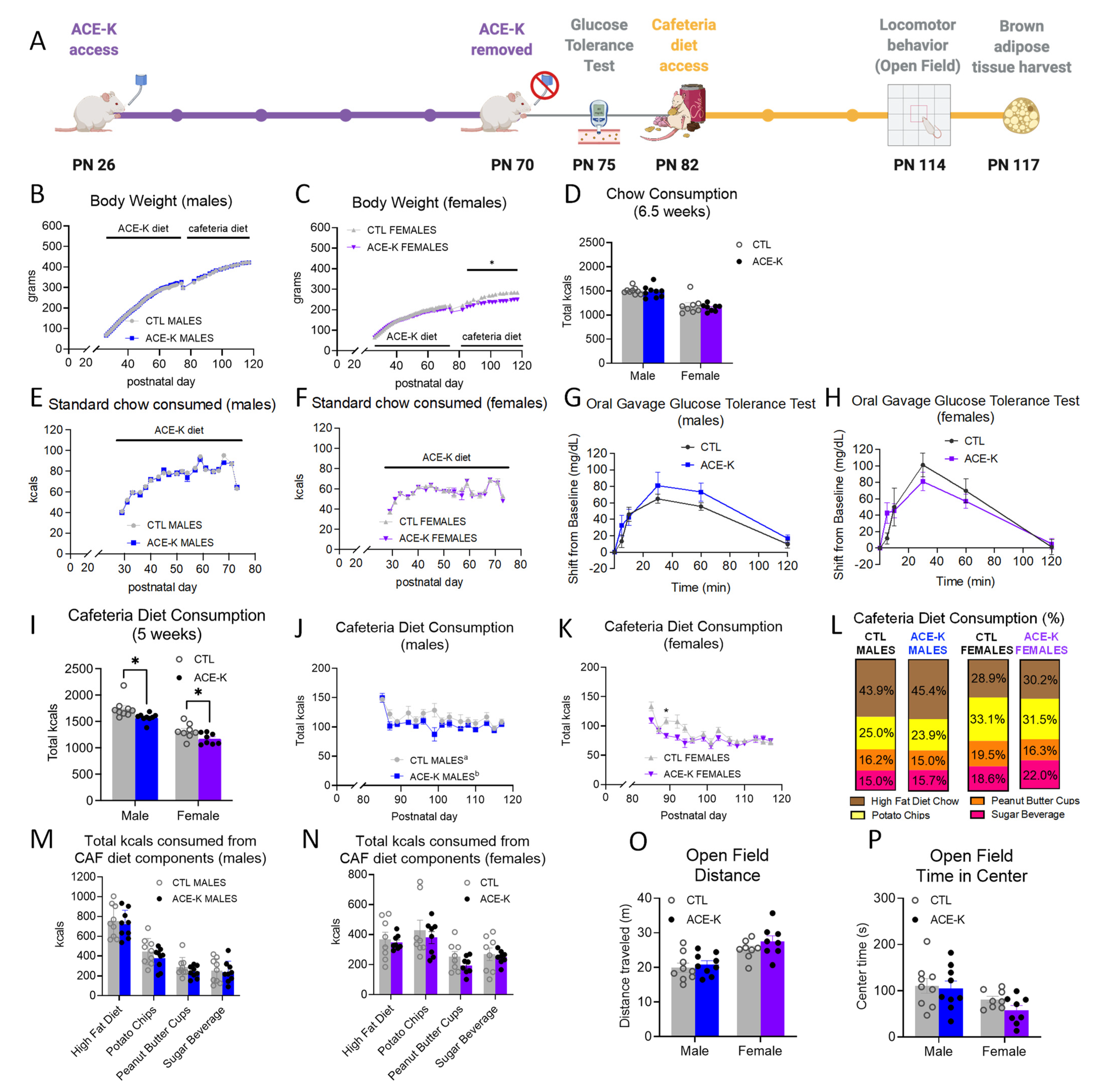Nutrients 14 04709 g001