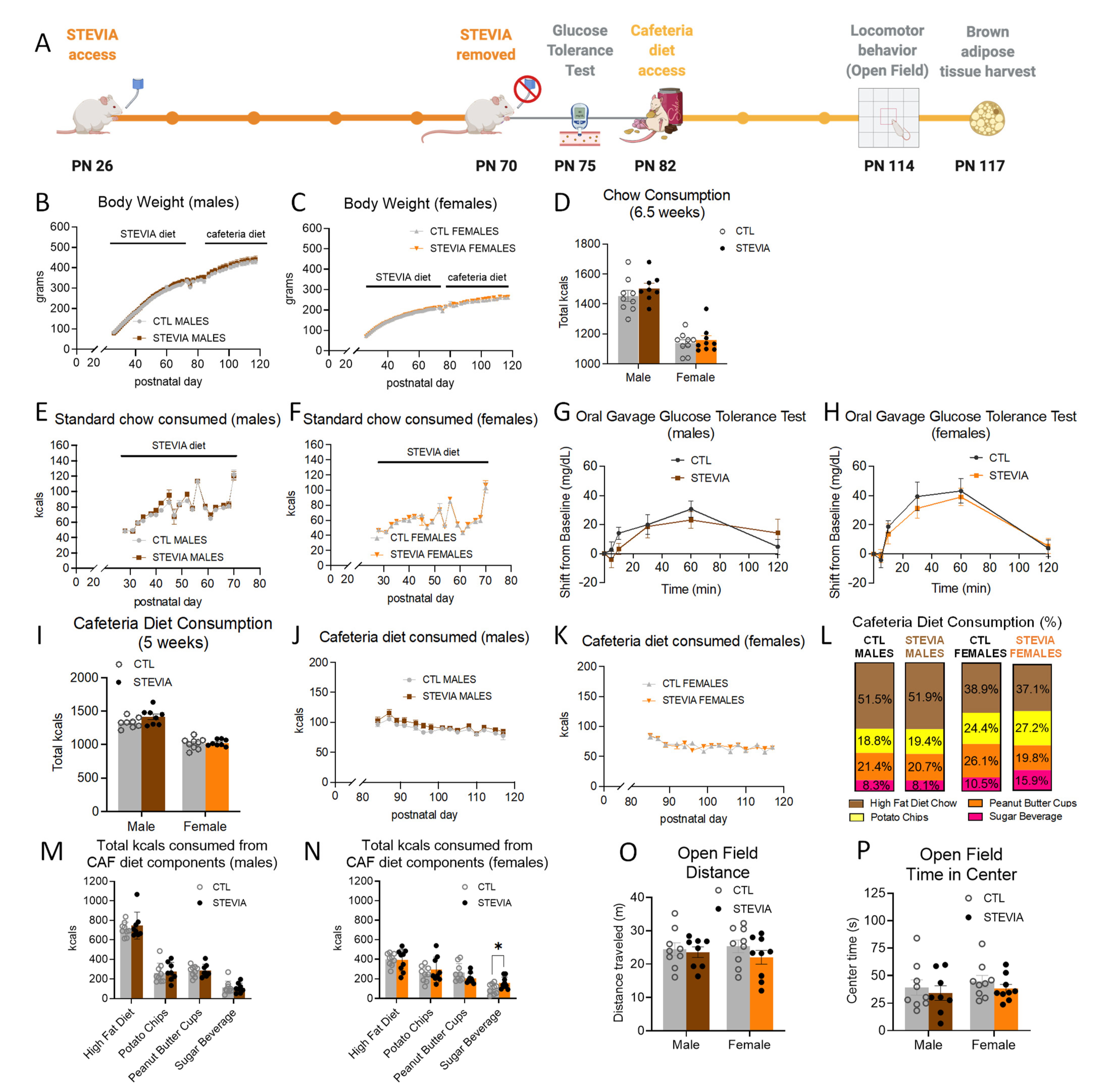 Nutrients 14 04709 g003