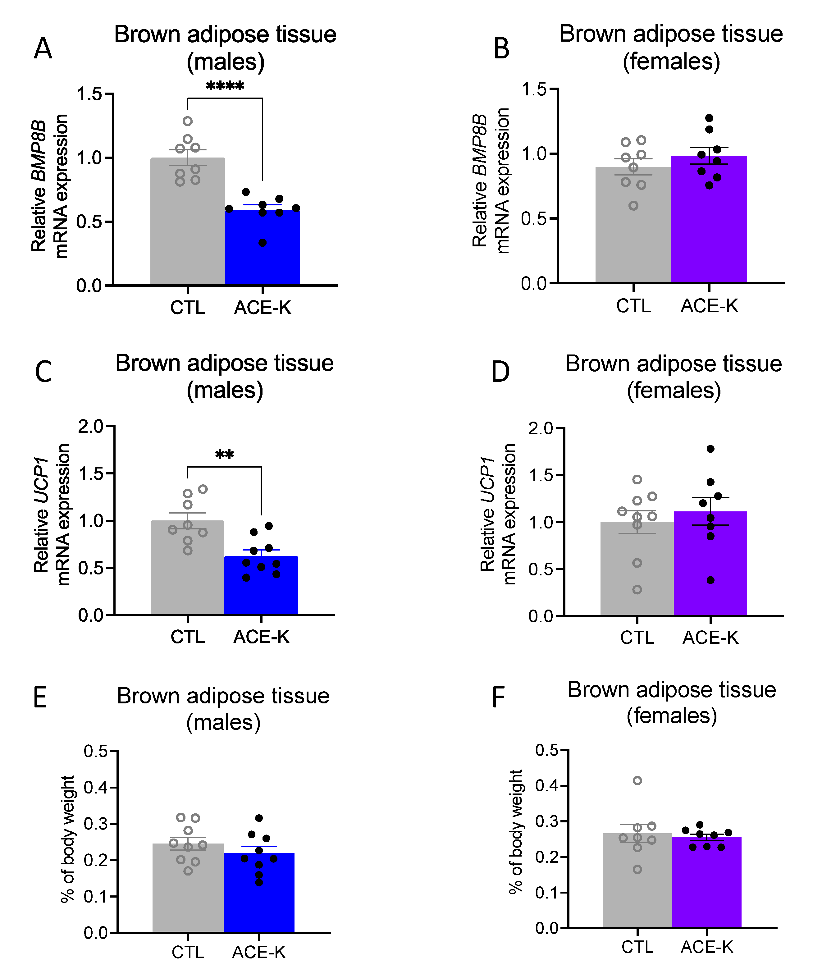 Nutrients 14 04709 g004