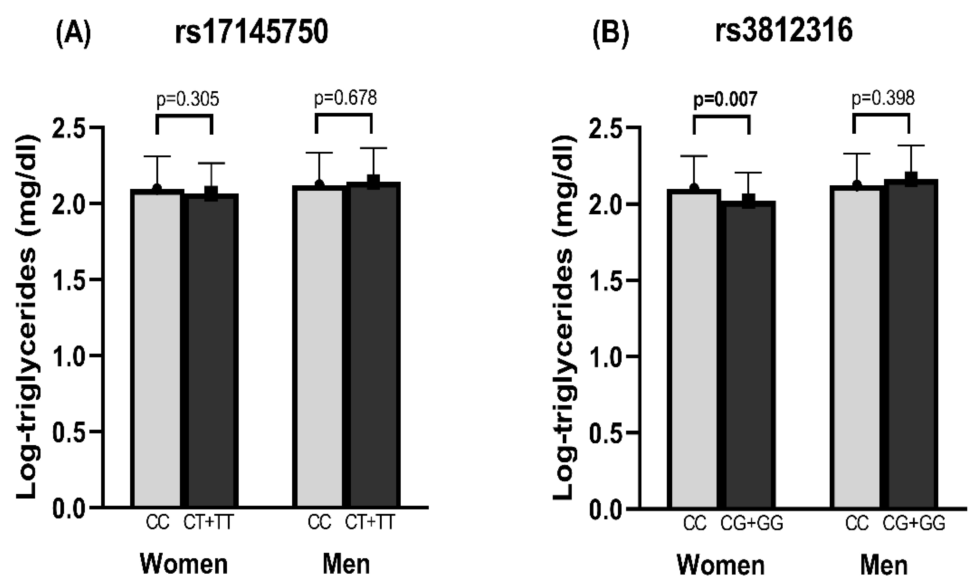 Nutrients 14 04726 g002