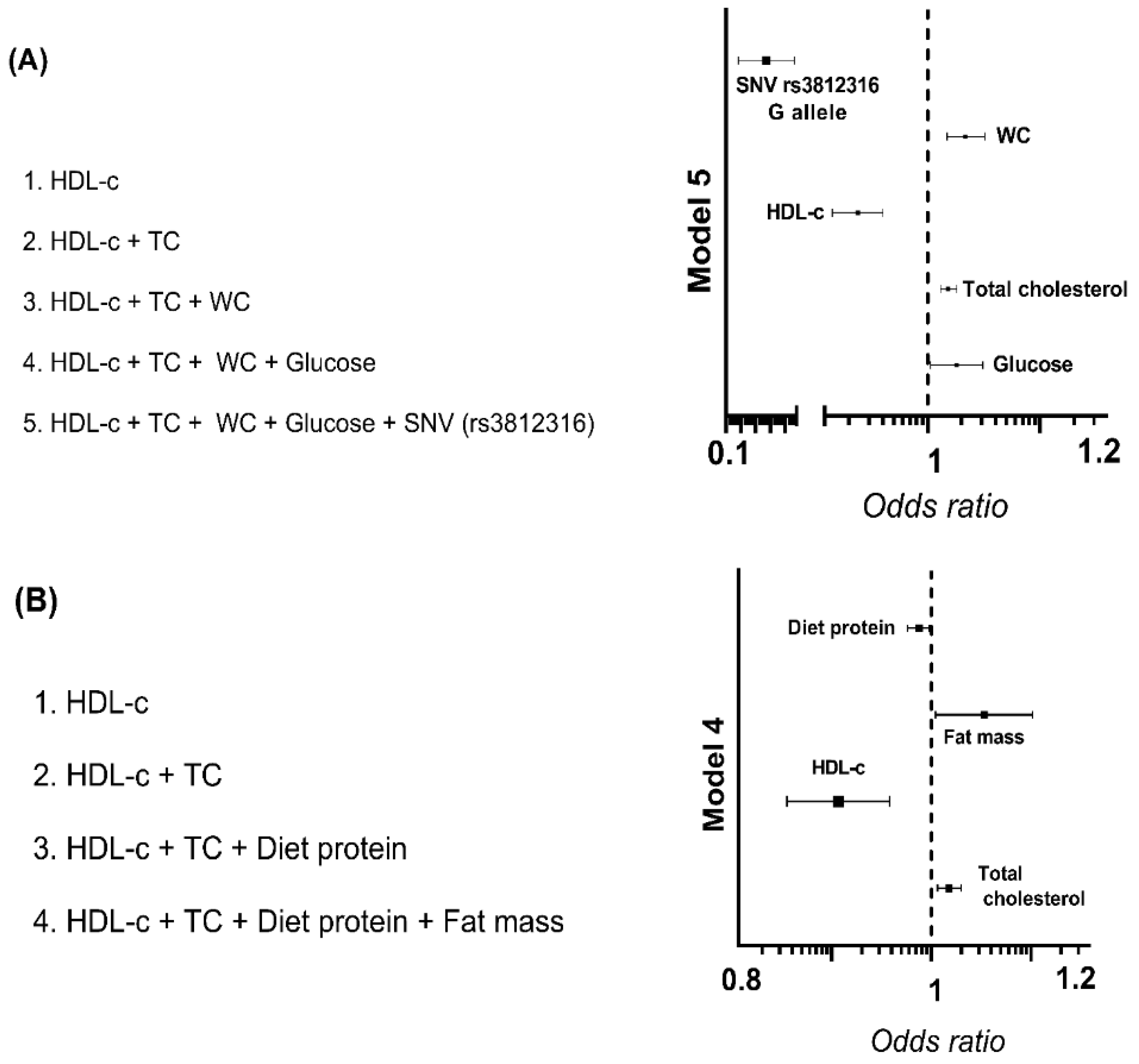 Nutrients 14 04726 g003