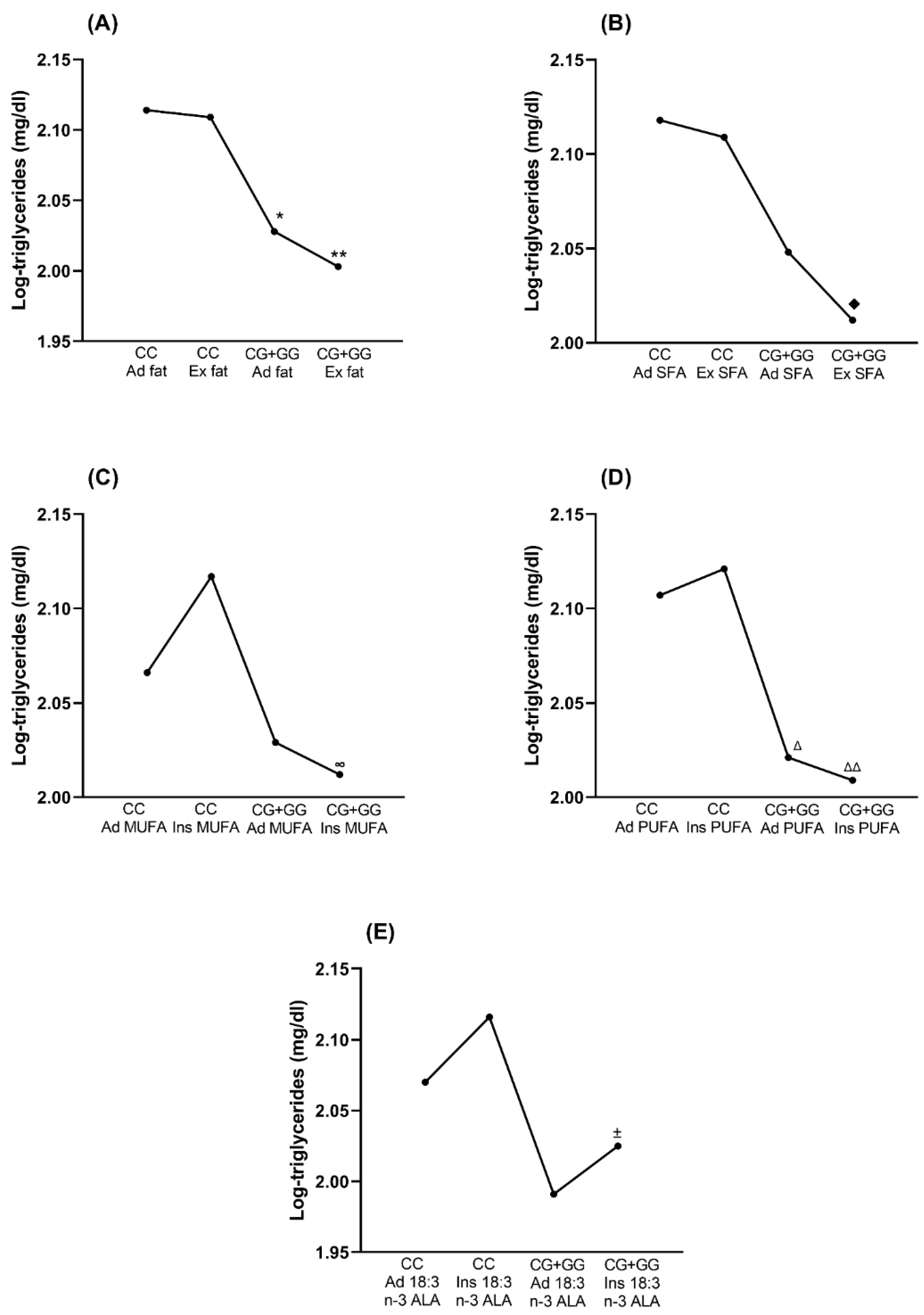 Nutrients 14 04726 g004