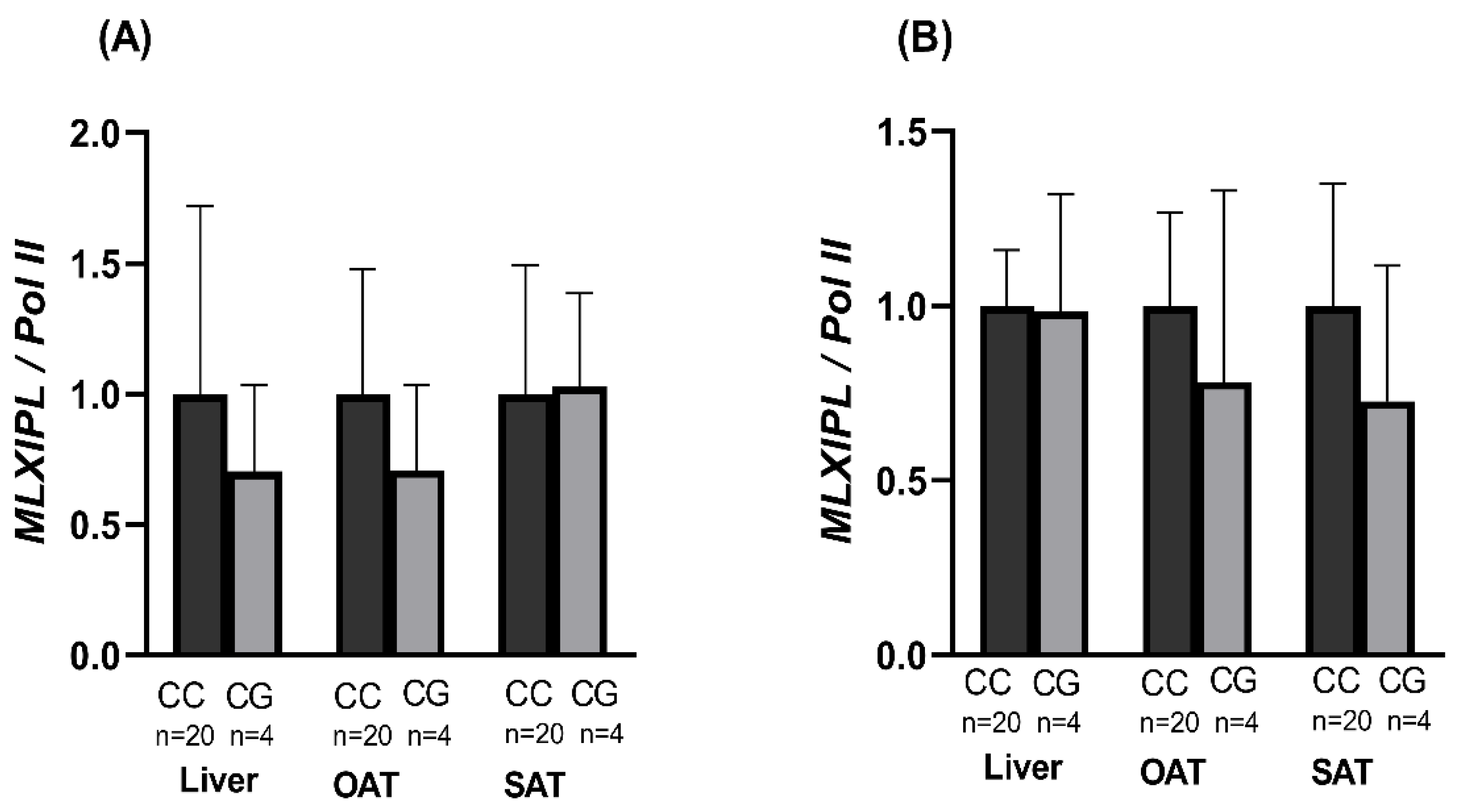 Nutrients 14 04726 g005