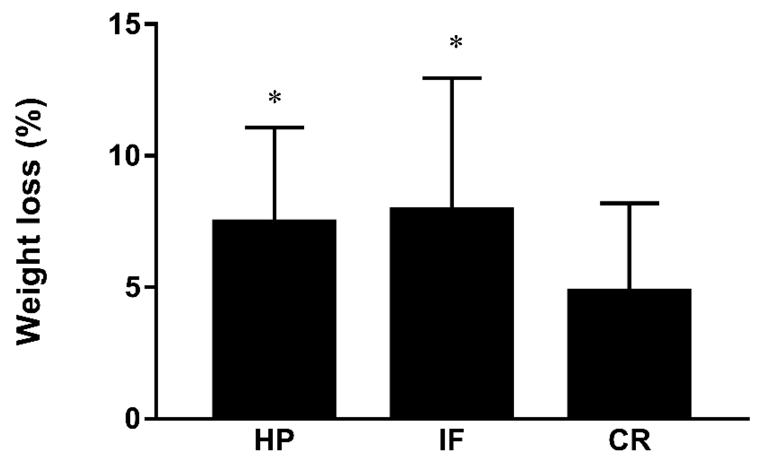 Nutrients 14 04734 g002 Nutrients 14 04734 g002