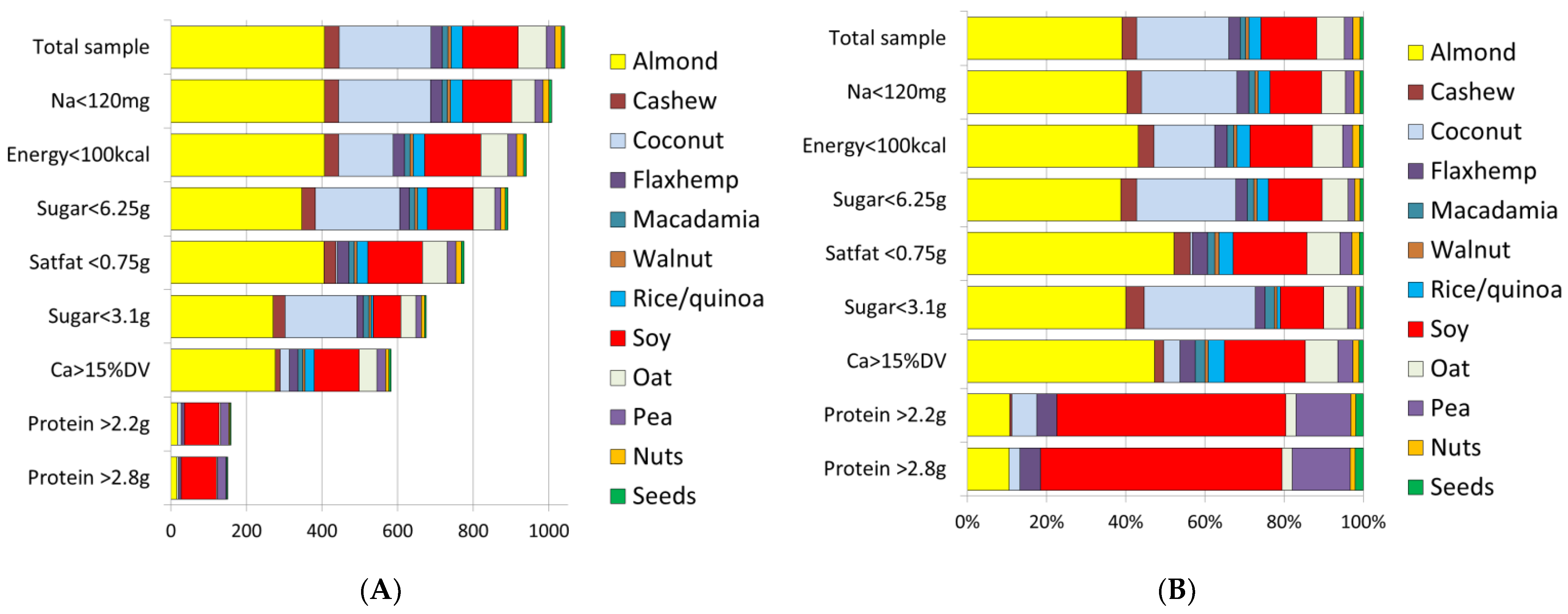 Nutrients 14 04767 g003 Nutrients 14 04767 g003