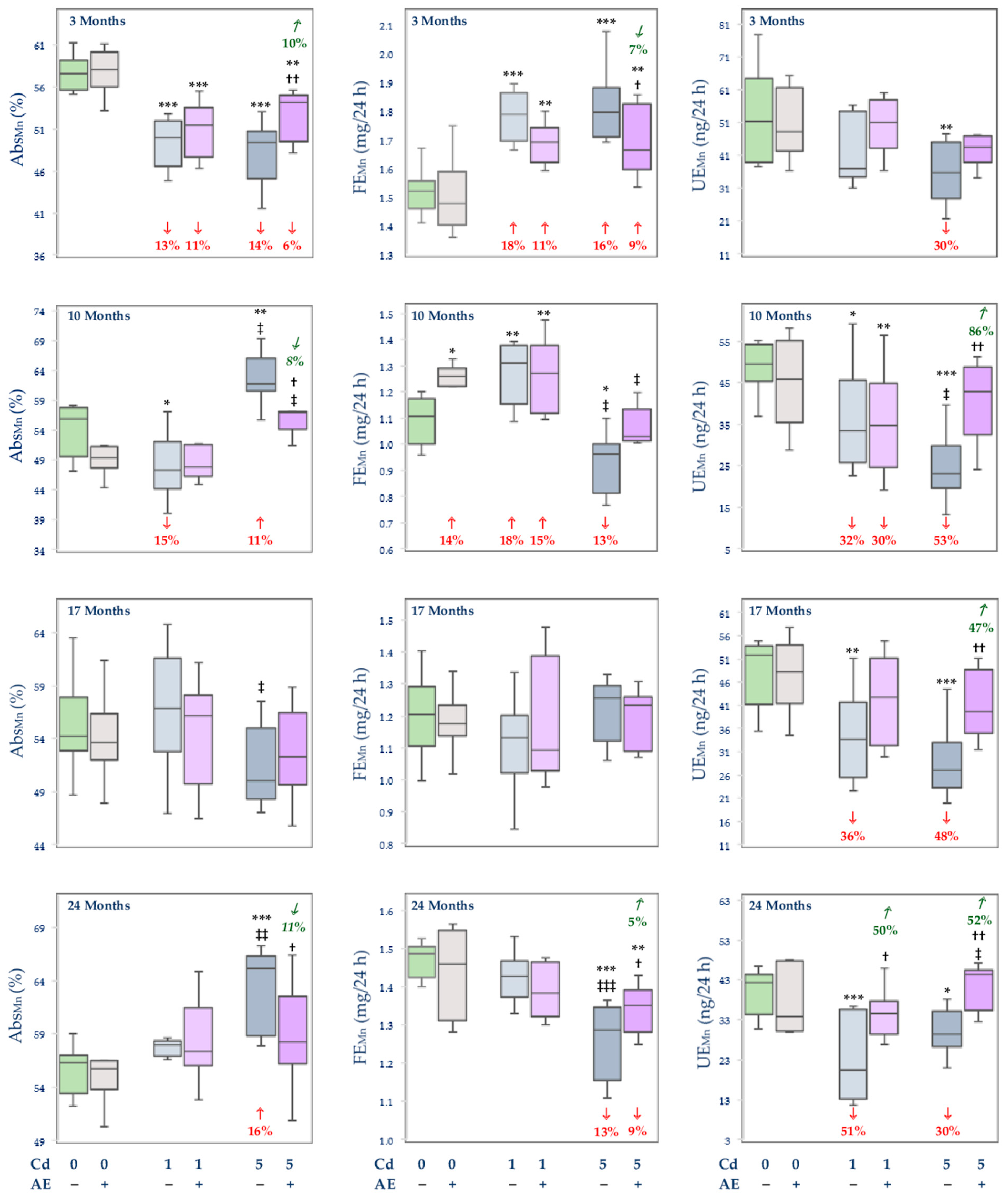 Nutrients 14 04773 g002 Nutrients 14 04773 g002