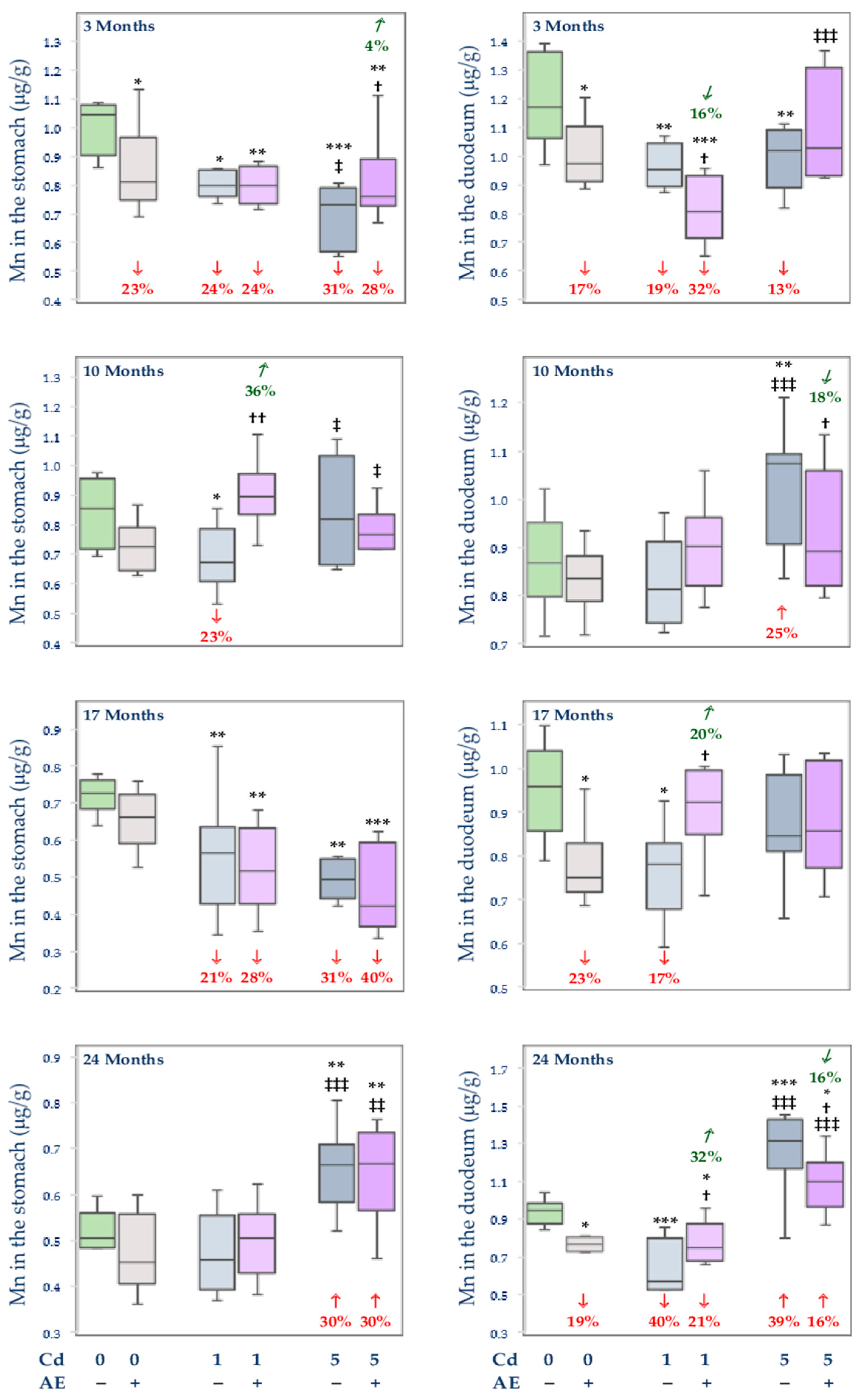 Nutrients 14 04773 g003 Nutrients 14 04773 g003