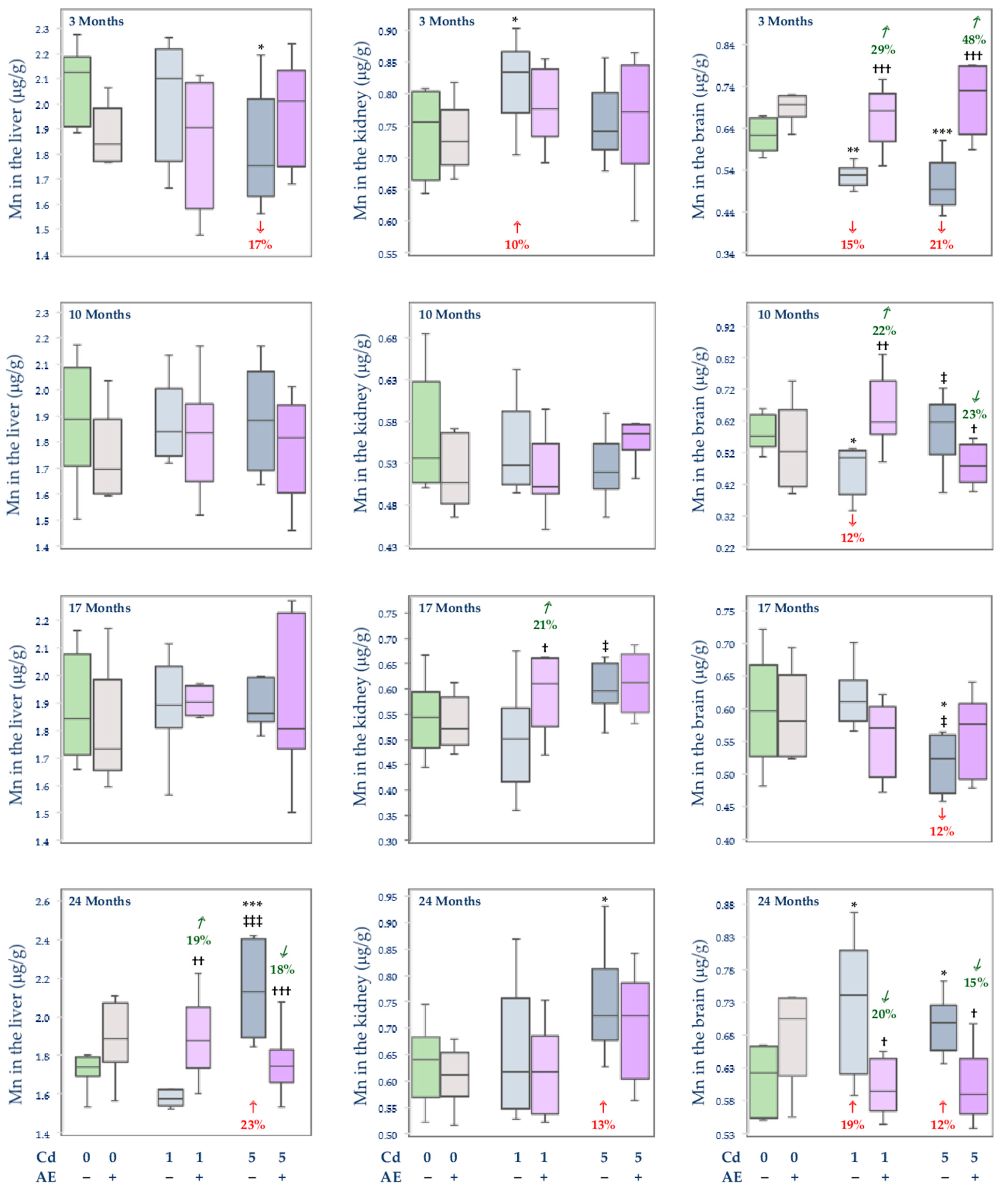 Nutrients 14 04773 g004 Nutrients 14 04773 g004