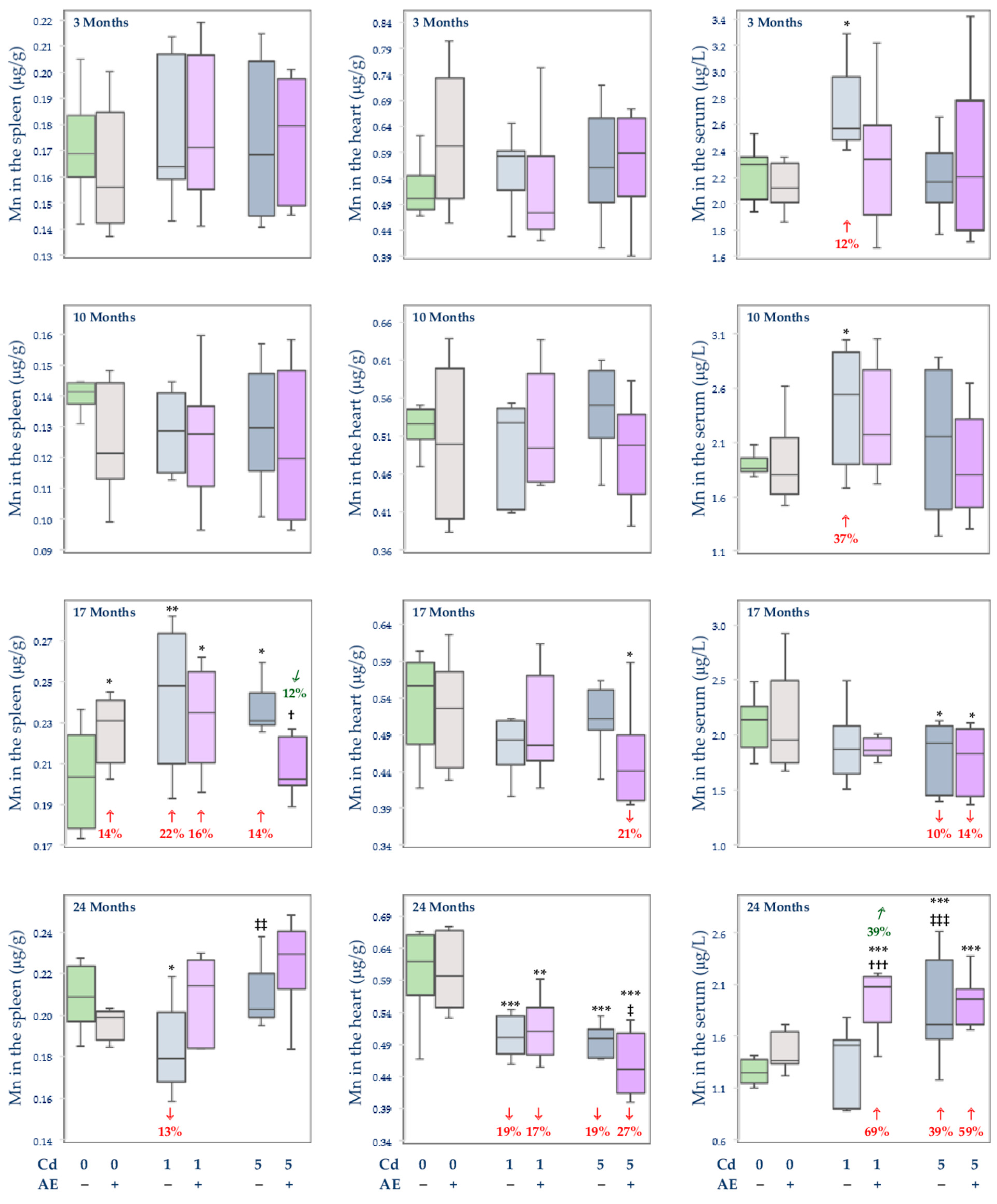 Nutrients 14 04773 g005 Nutrients 14 04773 g005
