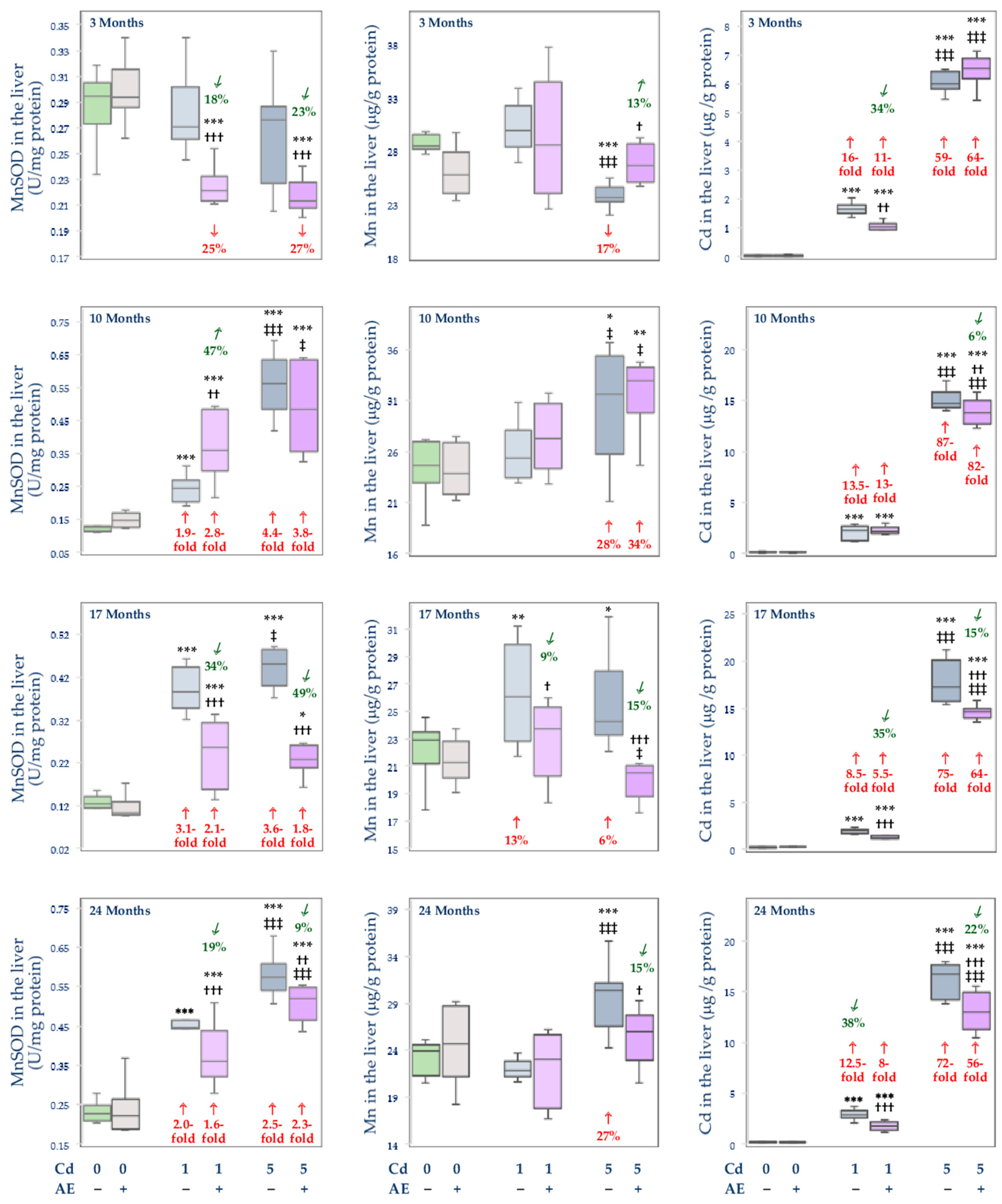 Nutrients 14 04773 g008 Nutrients 14 04773 g008