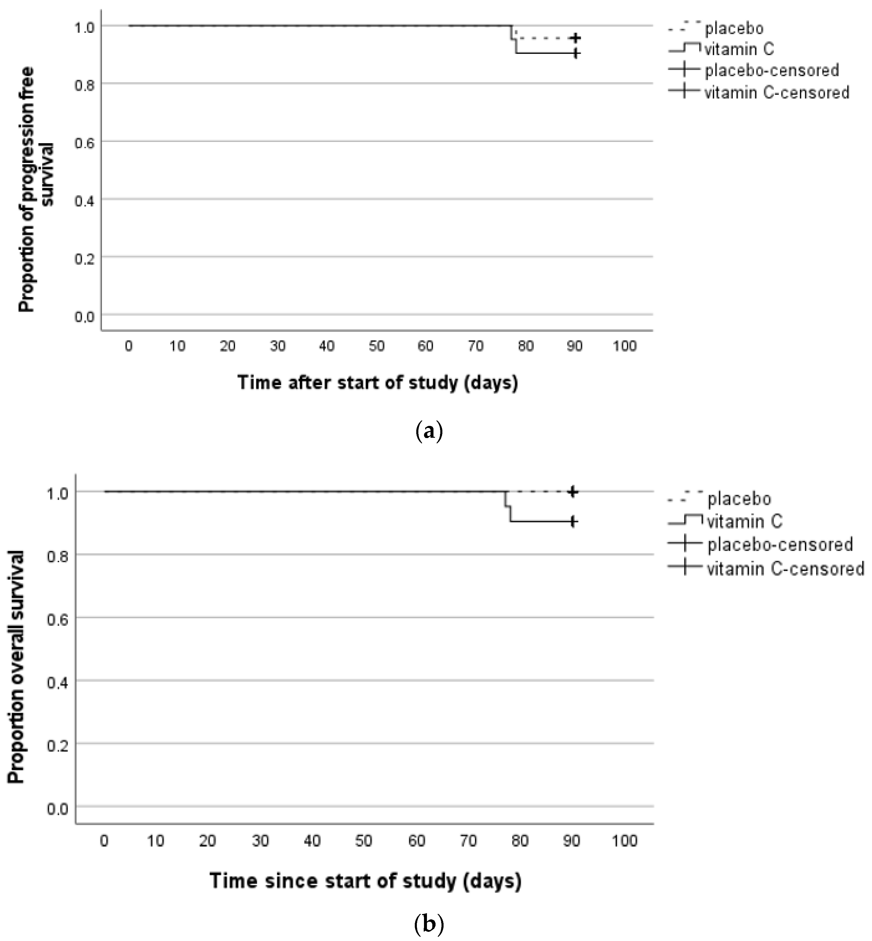 Nutrients 14 04784 g0a1 Nutrients 14 04784 g0a1