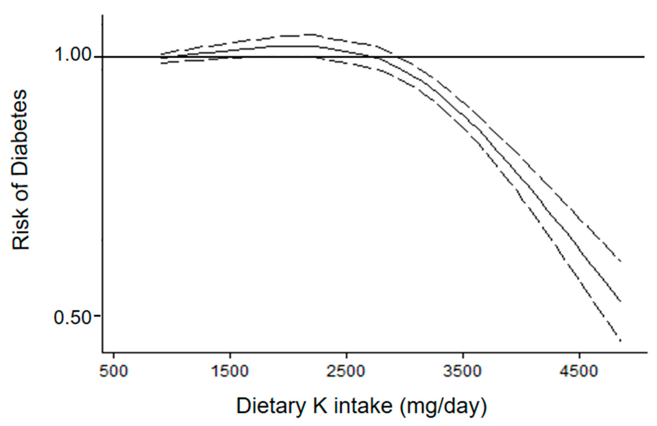Nutrients 14 04785 g004 Nutrients 14 04785 g004