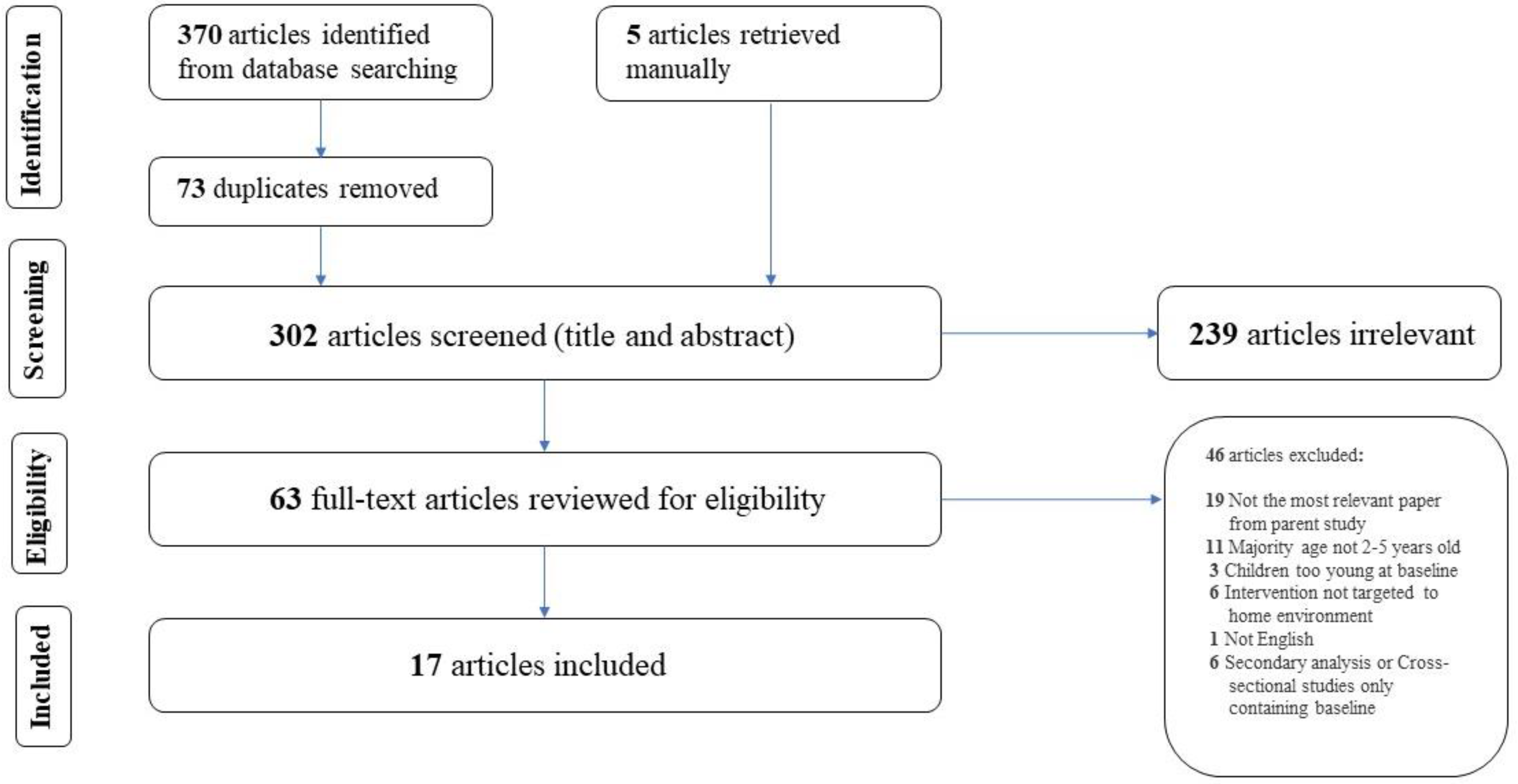 https://www.mdpi.com/nutrients/nutrients-14-04793/article_deploy/html/images/nutrients-14-04793-g001.png