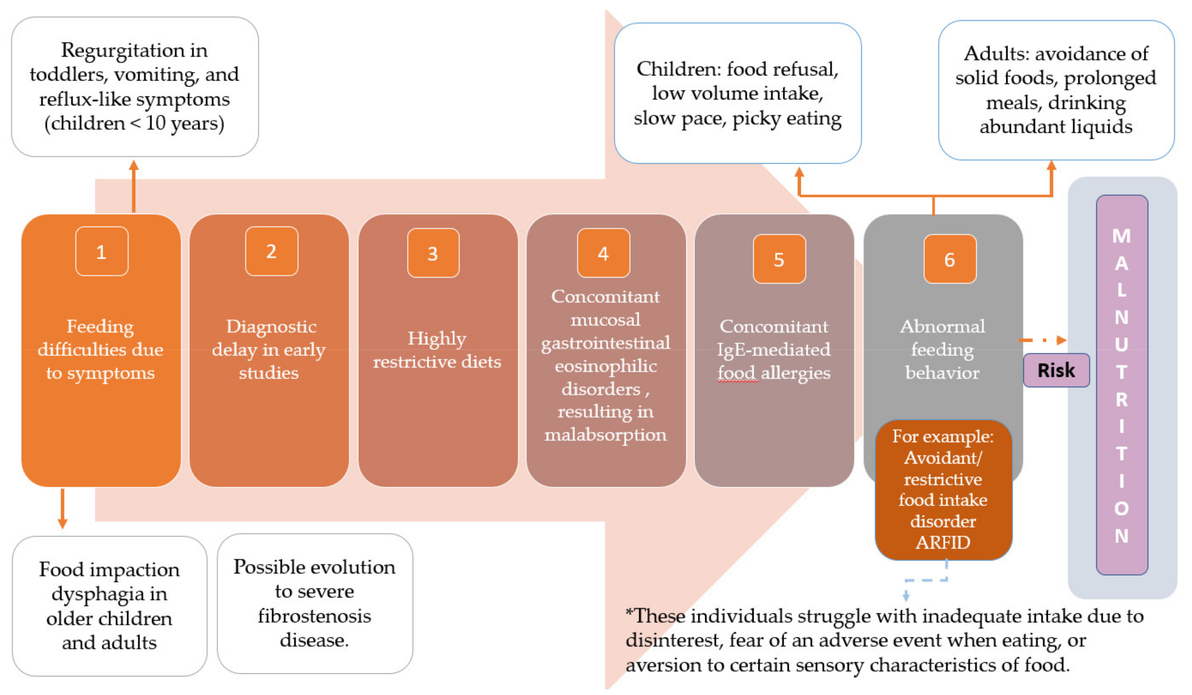Nutrients 14 04819 g003 Nutrients 14 04819 g003