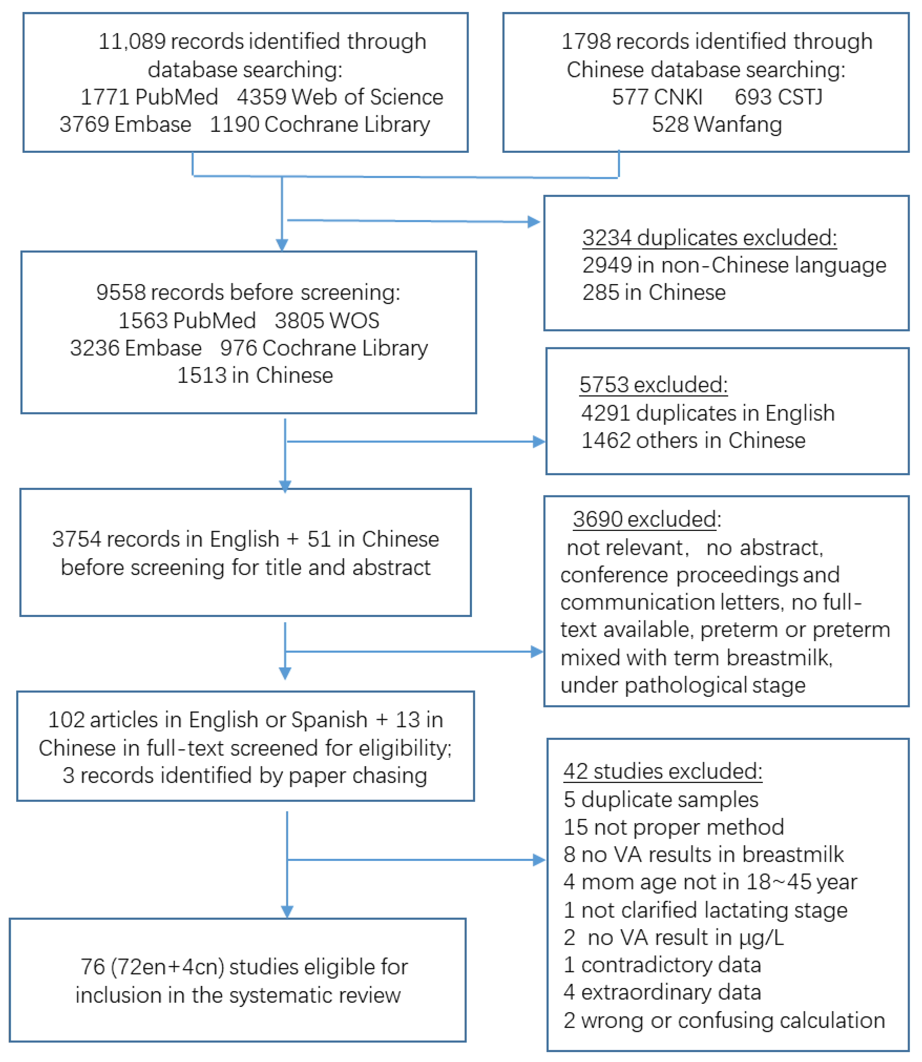 Nutrients 14 04844 g001