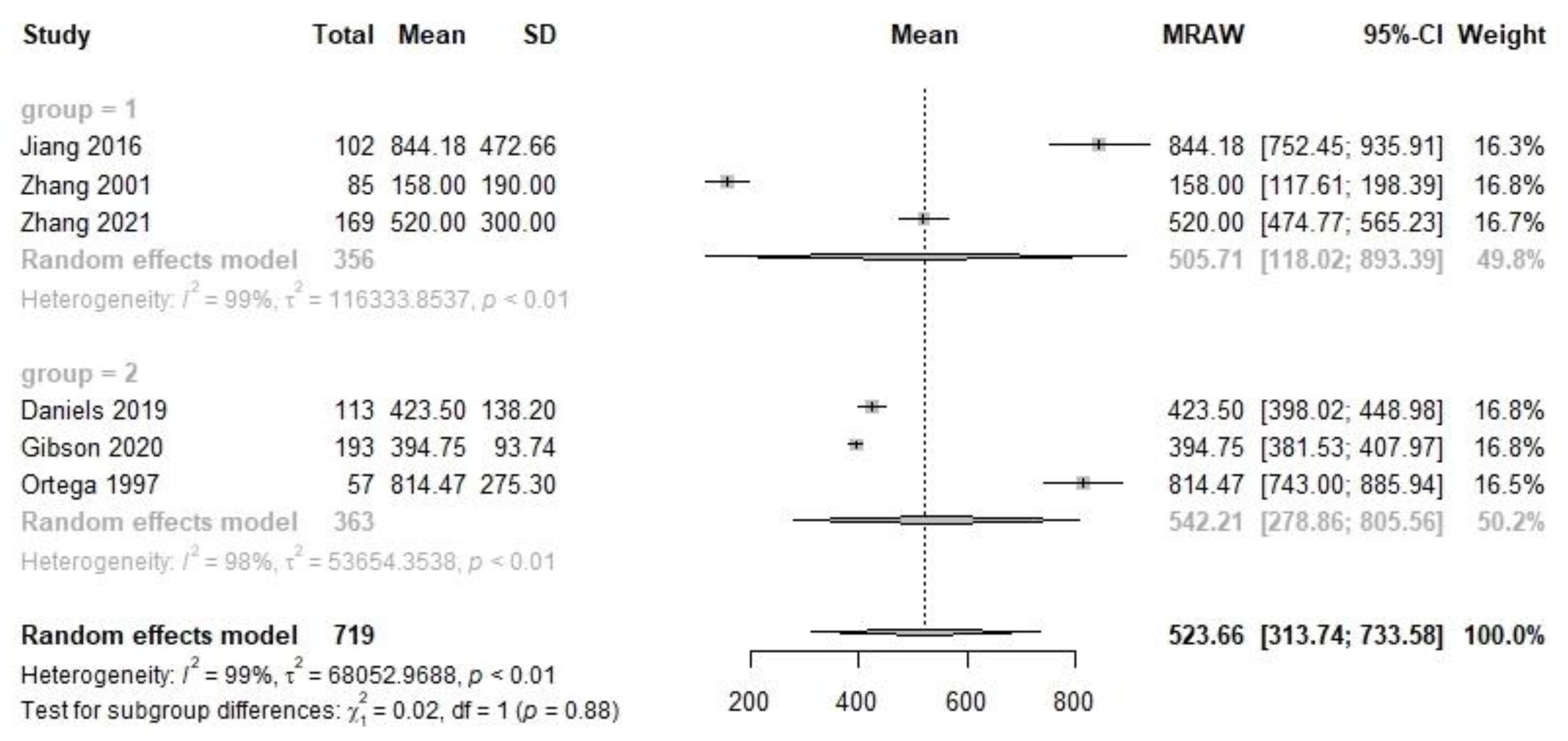 Nutrients 14 04844 g003
